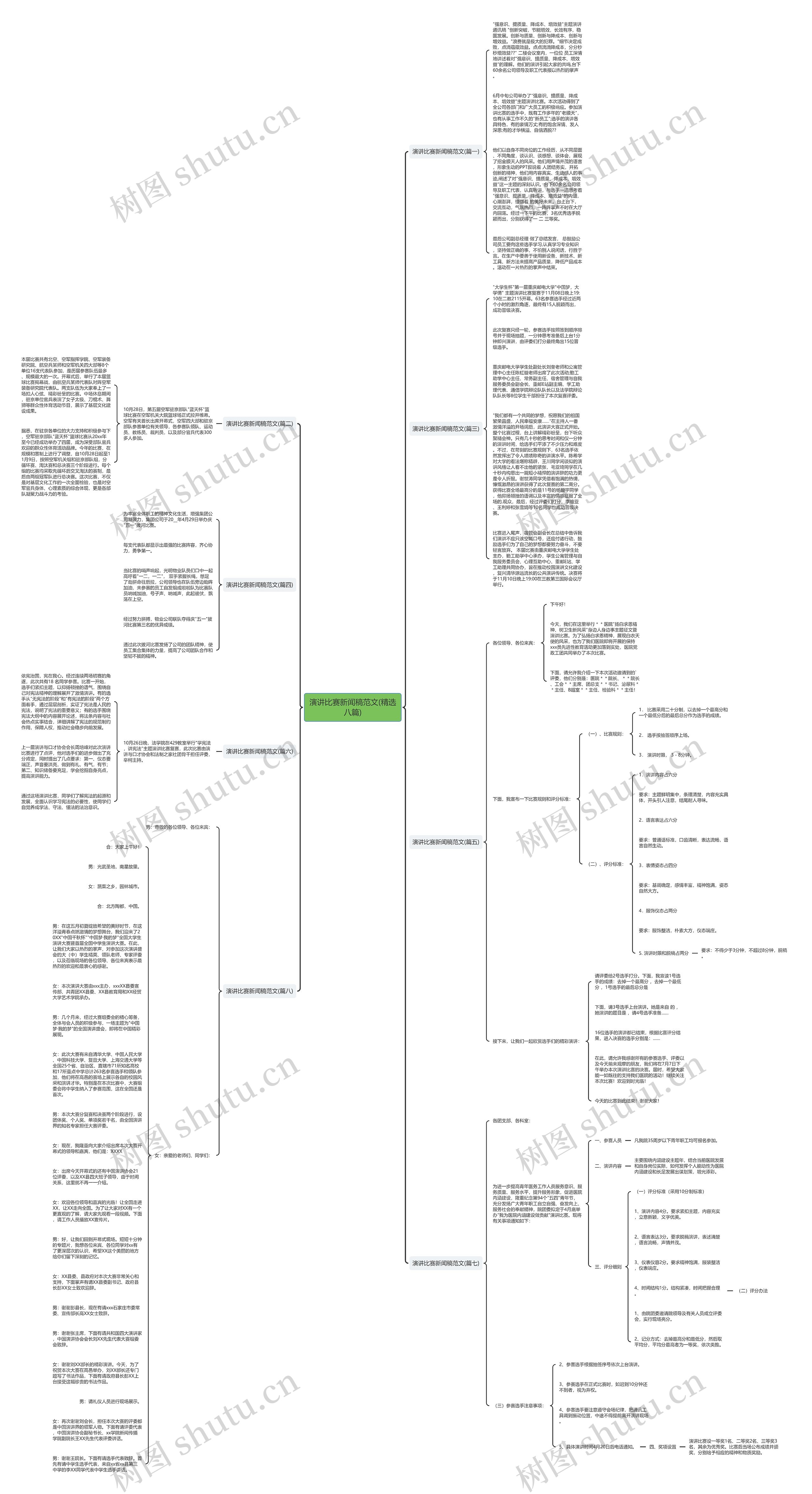 演讲比赛新闻稿范文(精选八篇)思维导图