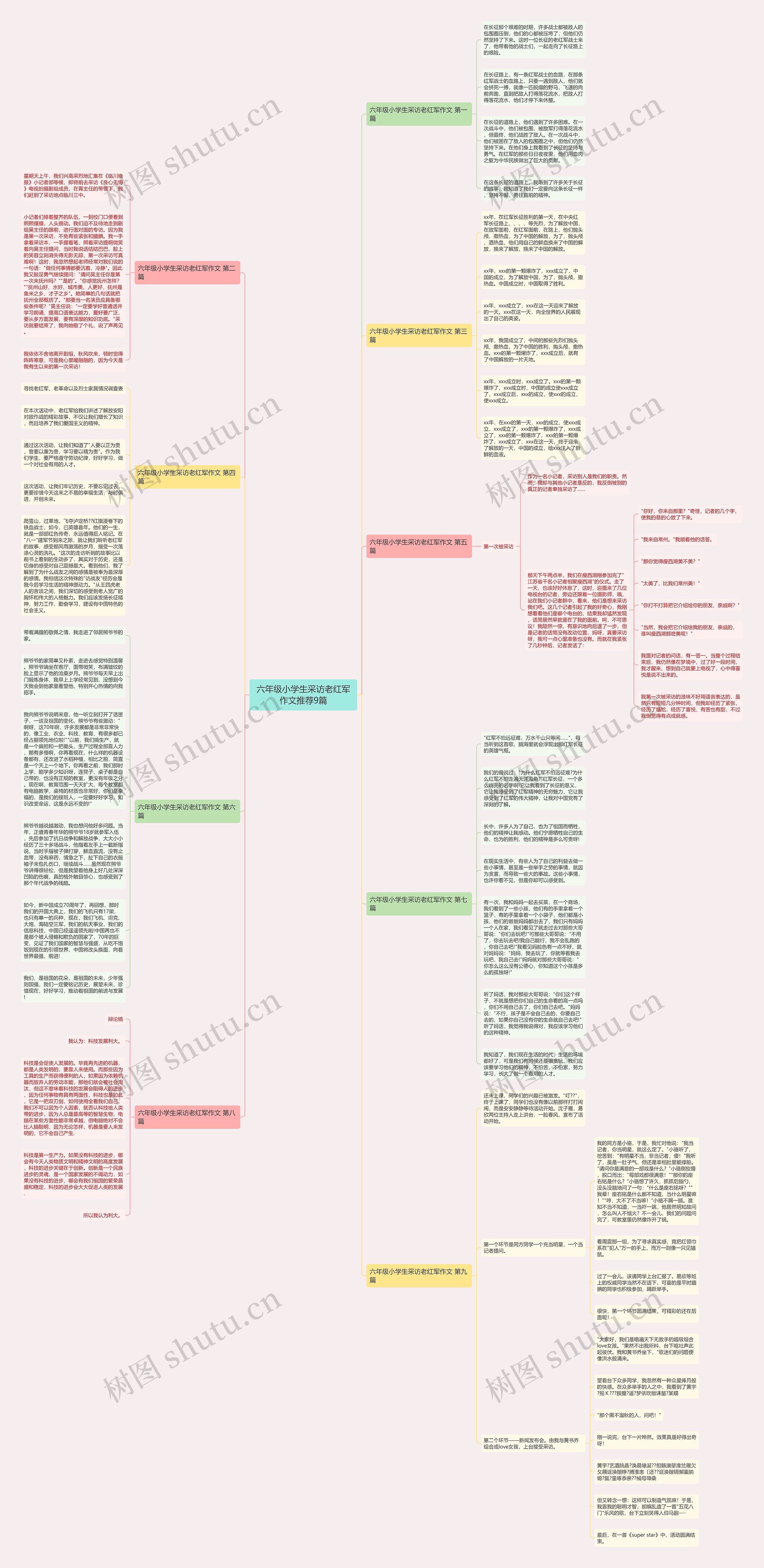 六年级小学生采访老红军作文推荐9篇思维导图