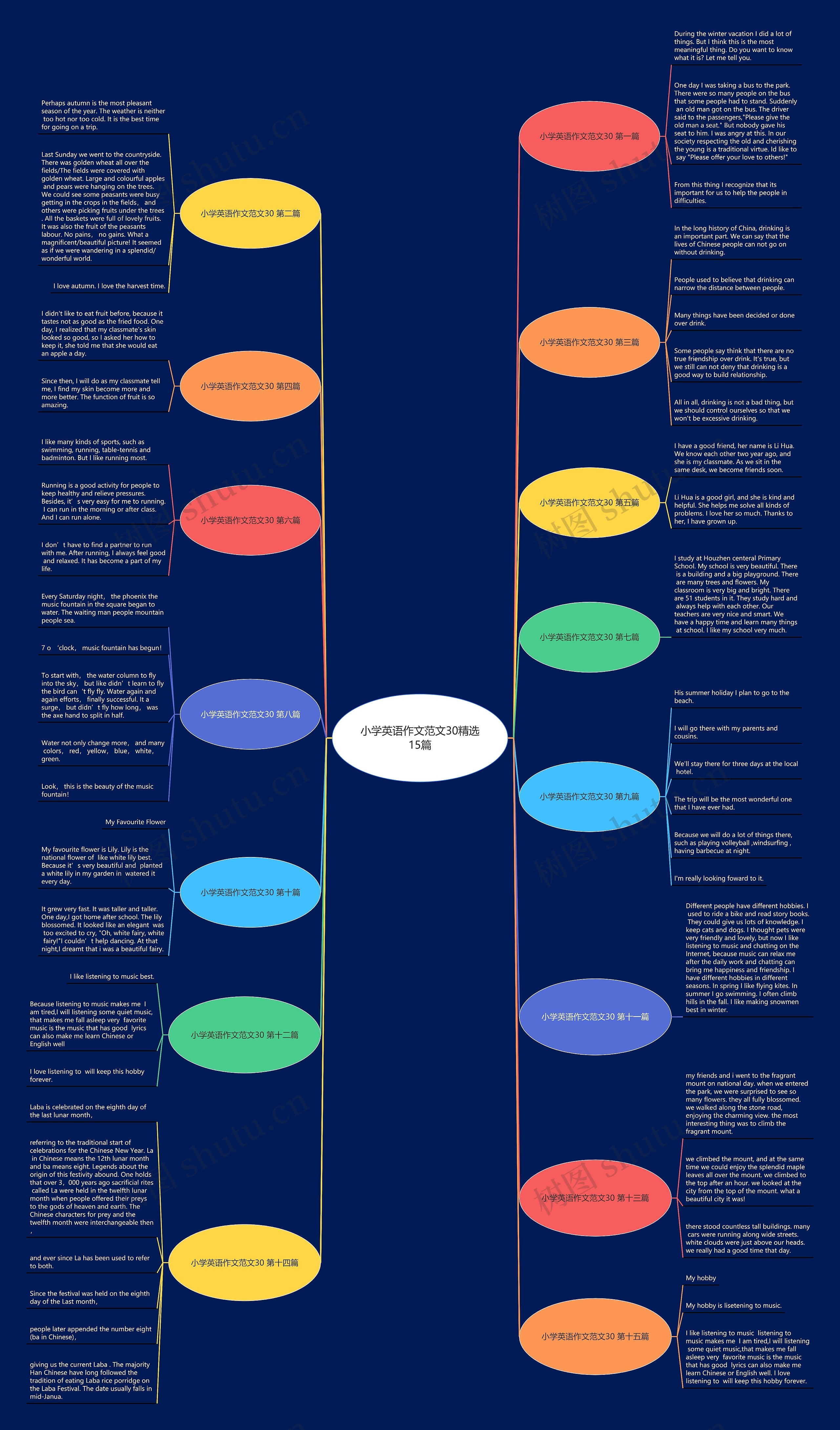 小学英语作文范文30精选15篇 小学英语作文范文30精选15篇