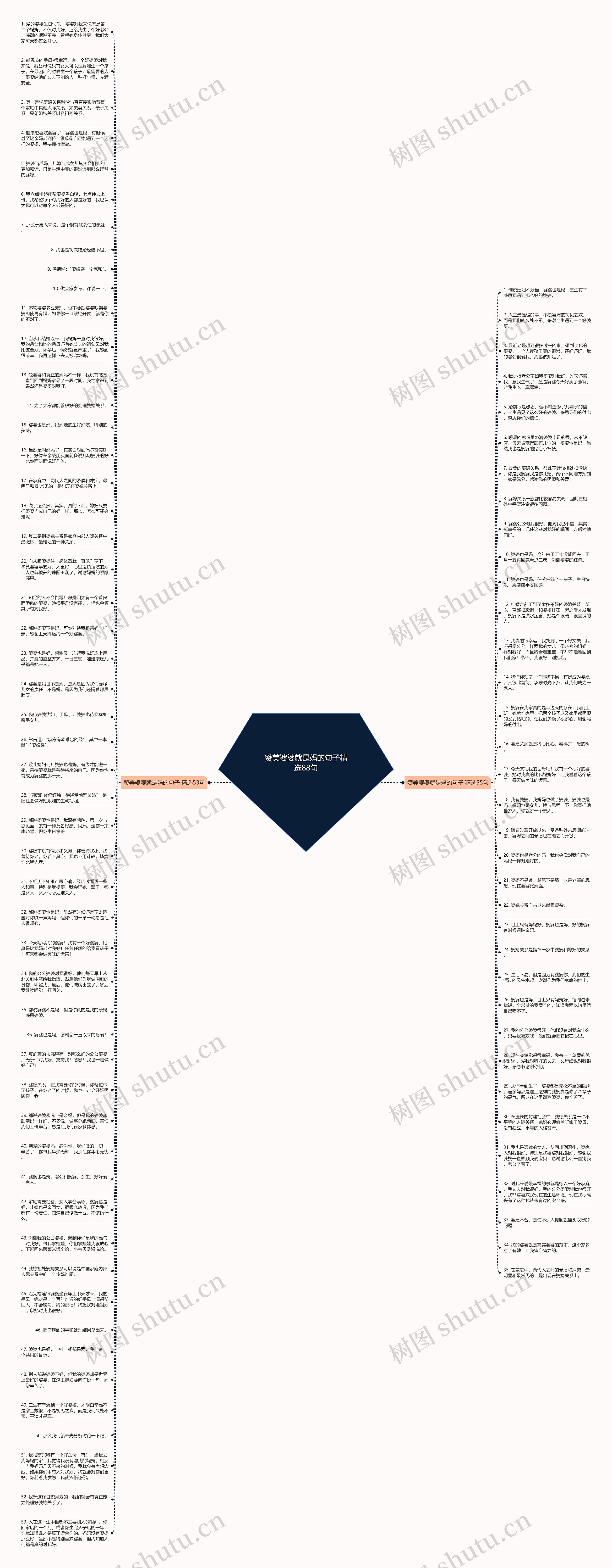 赞美婆婆就是妈的句子精选88句思维导图