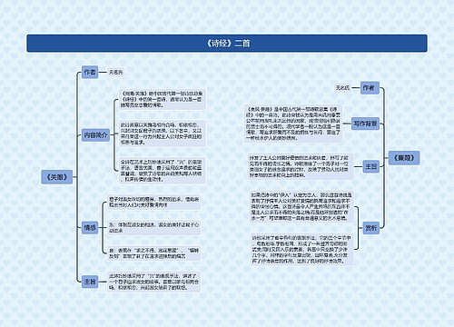 《诗经》二首