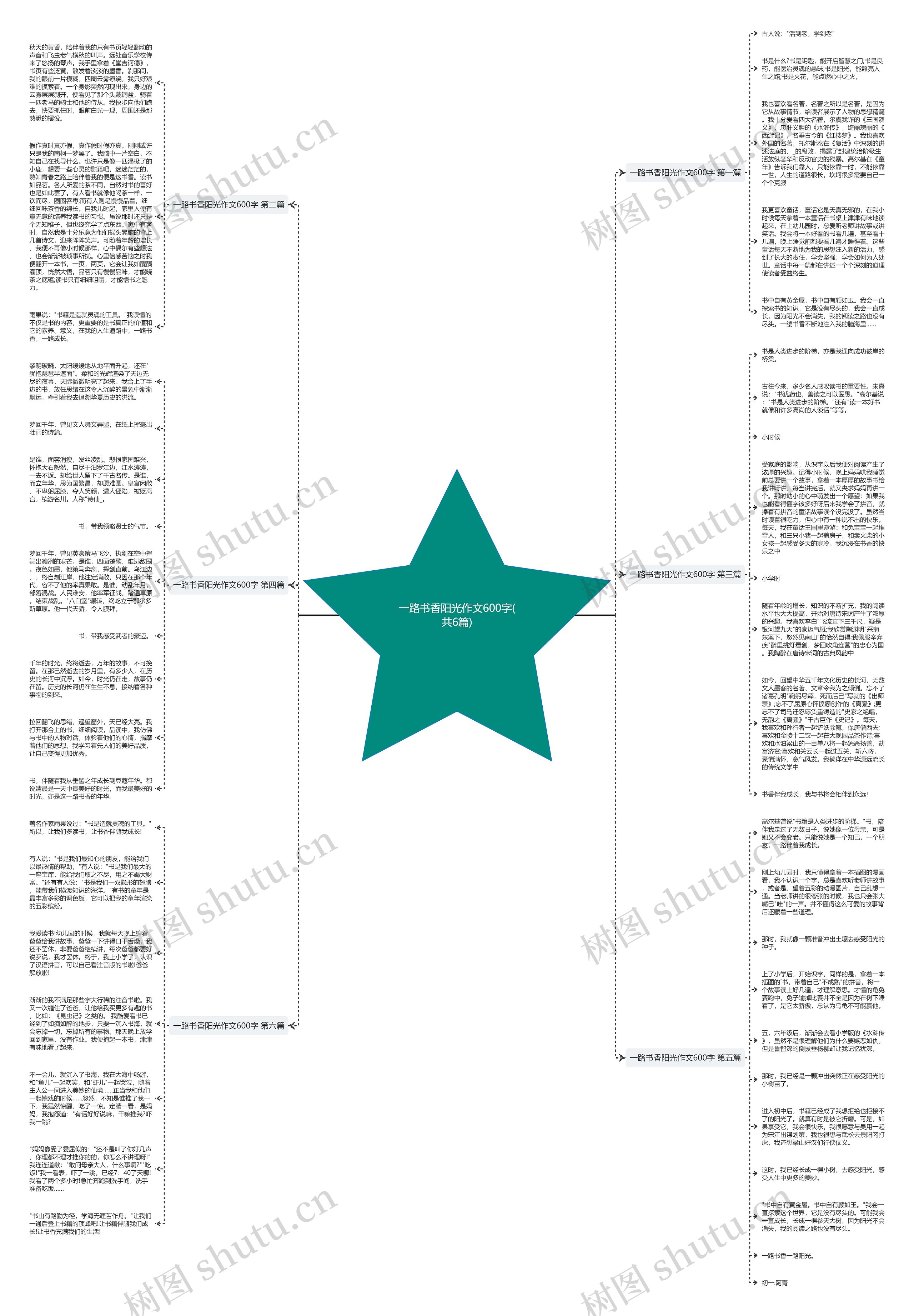 一路书香阳光作文600字(共6篇)思维导图