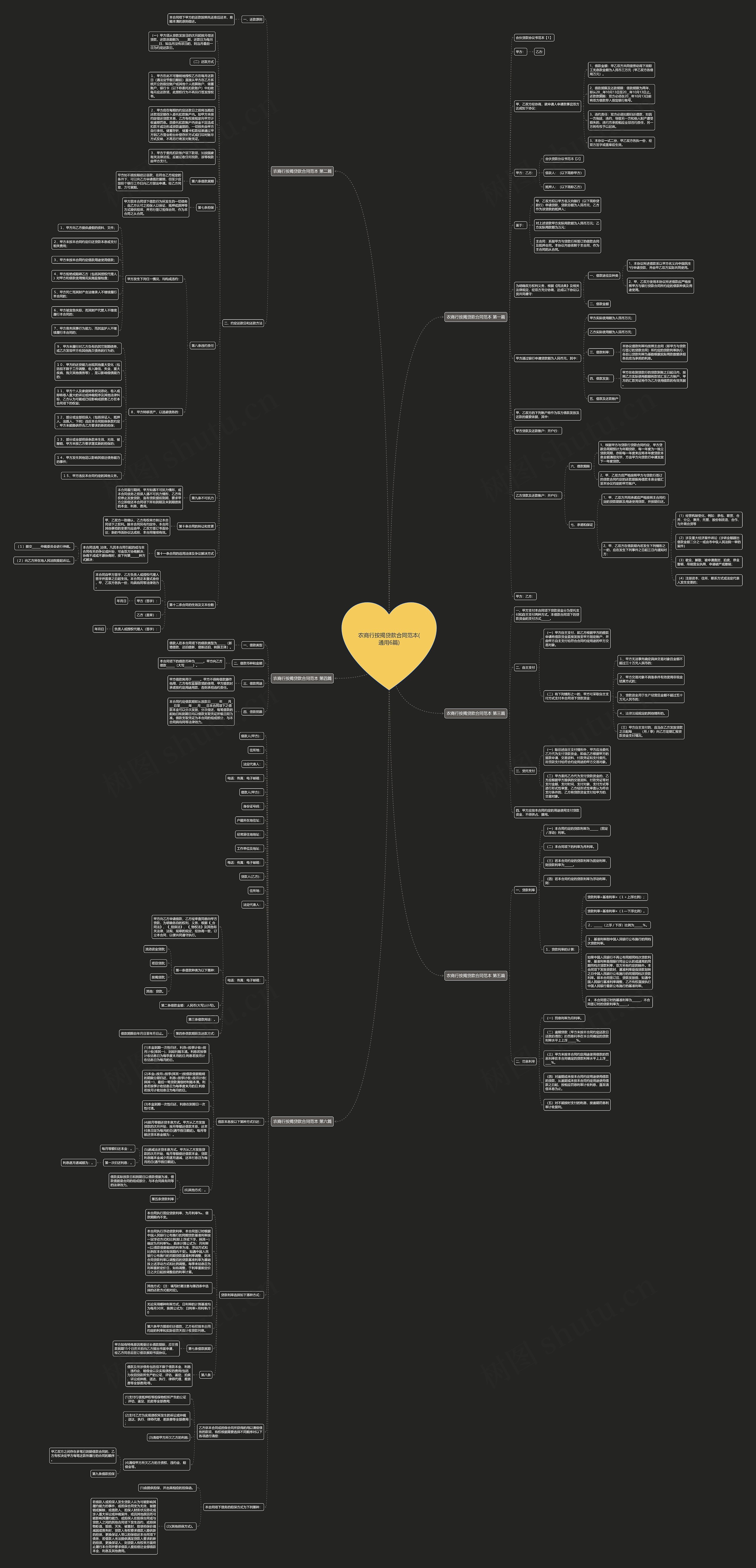 农商行按揭贷款合同范本(通用6篇)思维导图