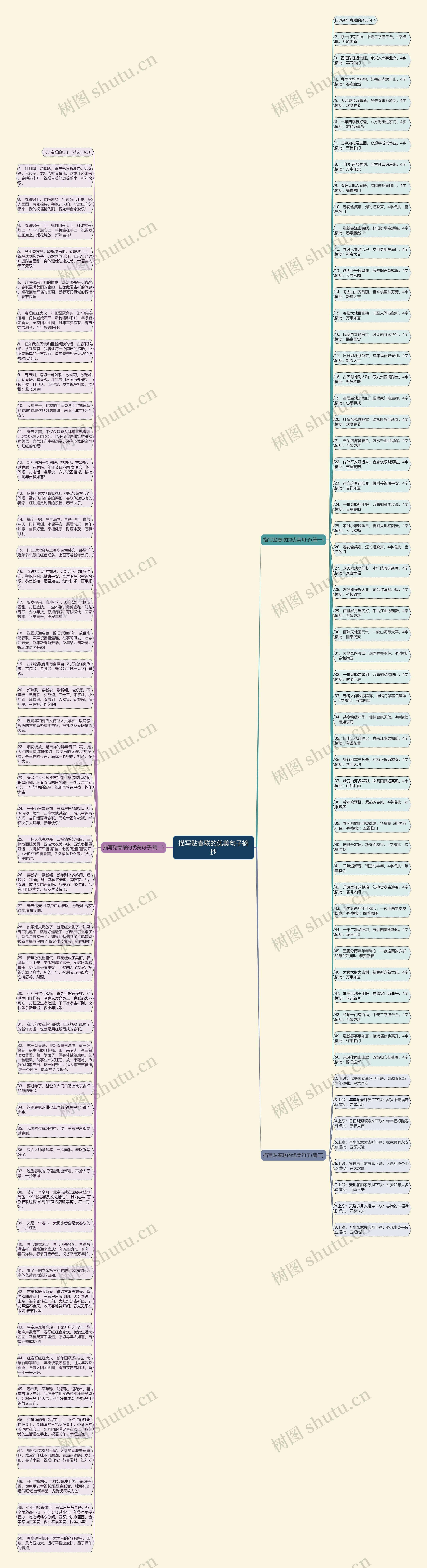 描写贴春联的优美句子摘抄思维导图