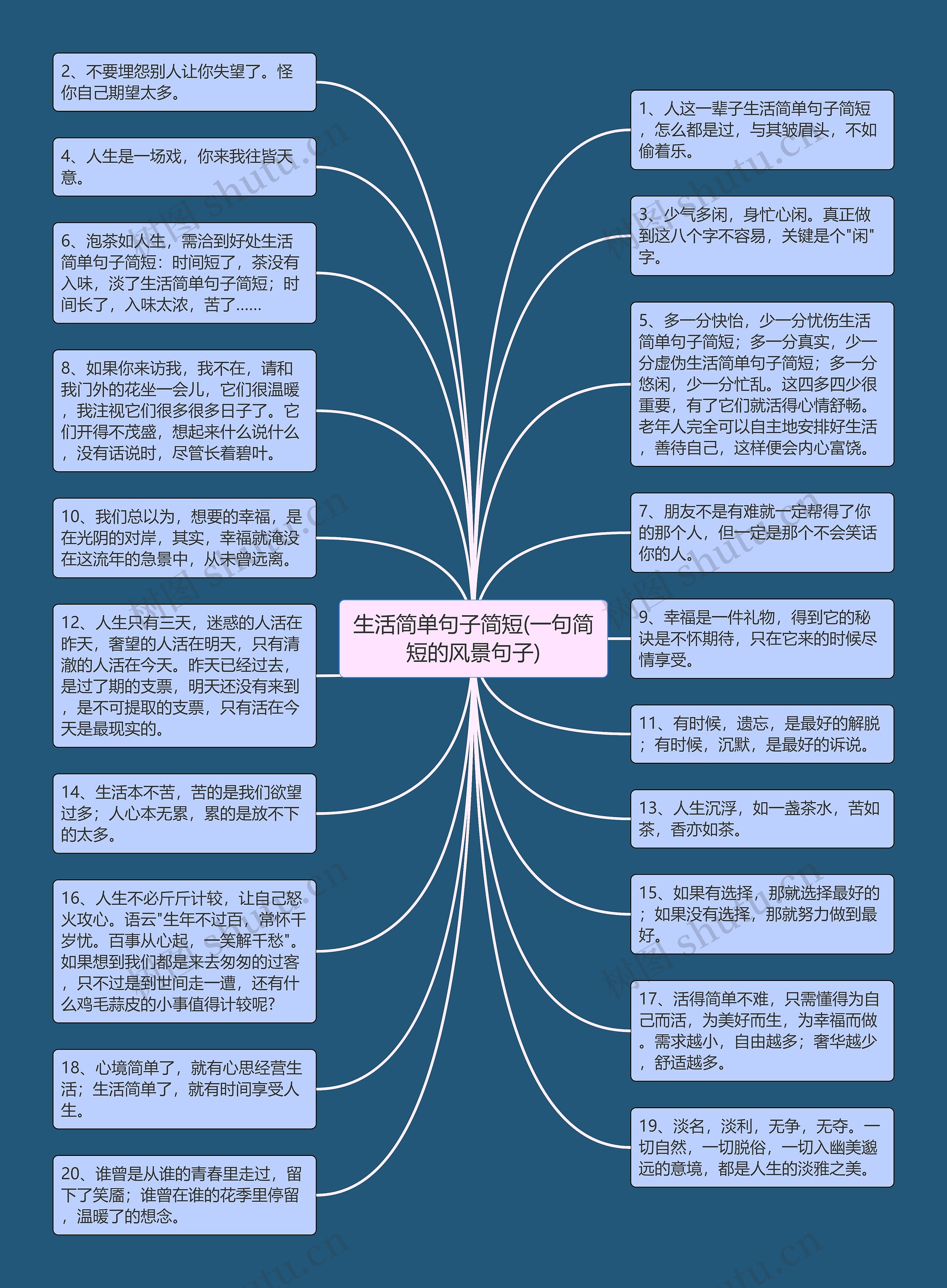 生活简单句子简短(一句简短的风景句子)思维导图