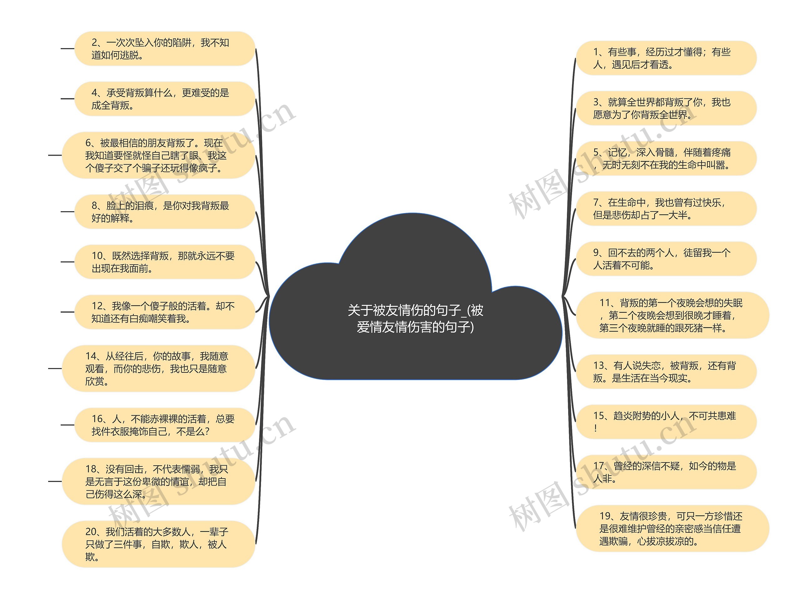 关于被友情伤的句子_(被爱情友情伤害的句子)