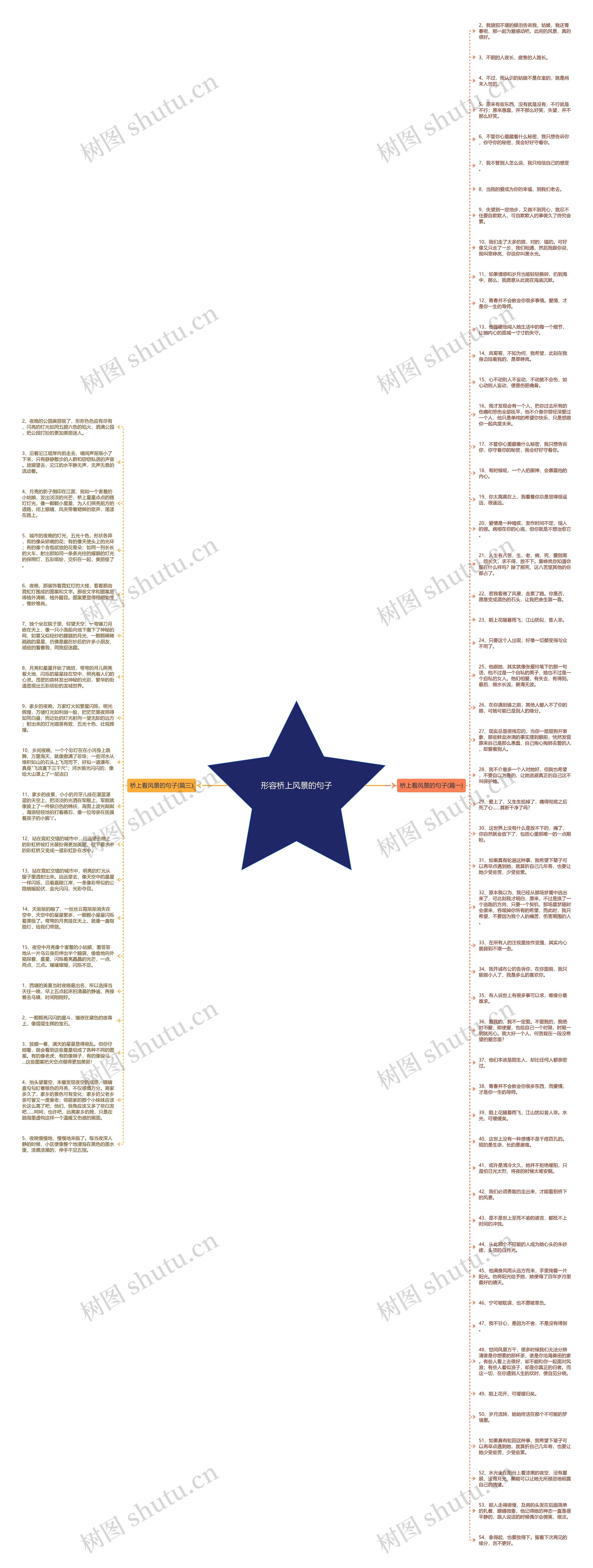 形容桥上风景的句子思维导图