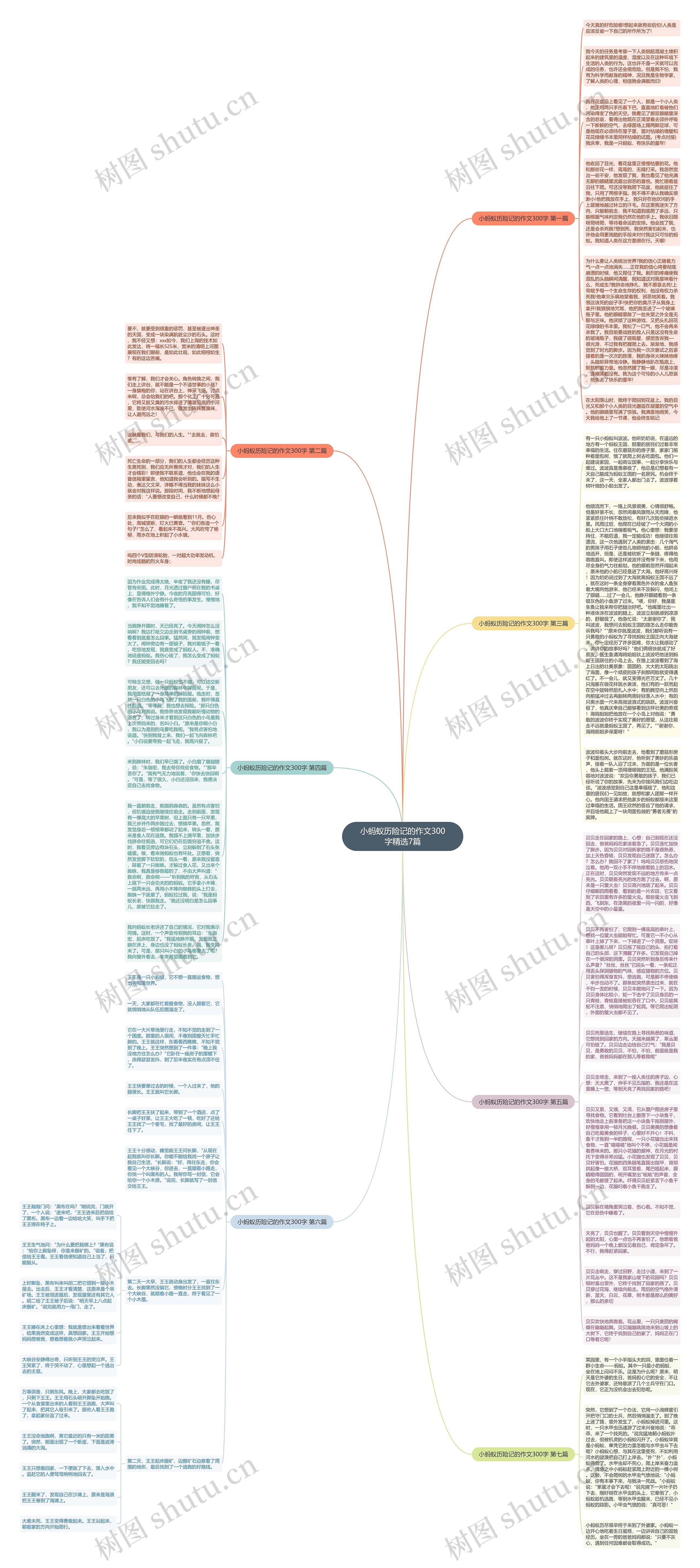 小蚂蚁历险记的作文300字精选7篇思维导图