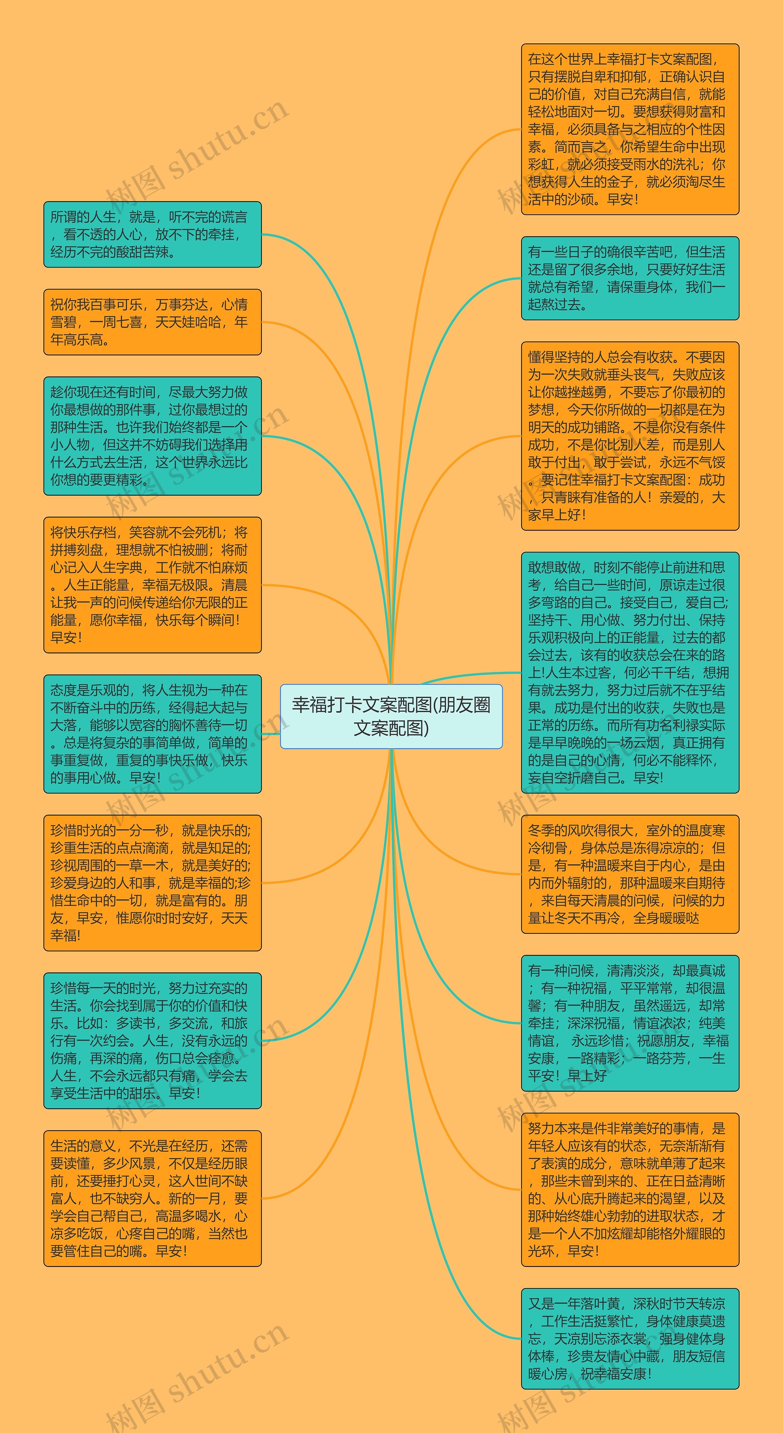 幸福打卡文案配图(朋友圈文案配图)思维导图