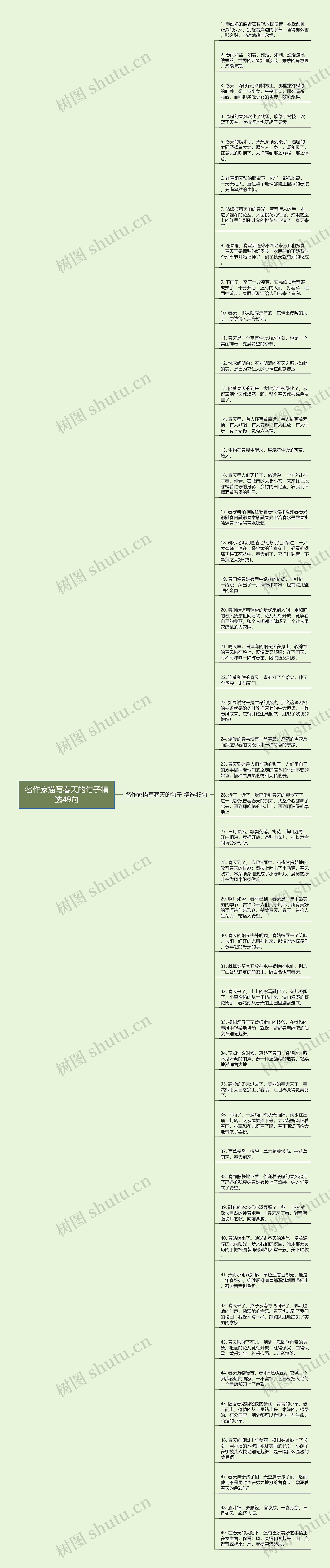 名作家描写春天的句子精选49句思维导图