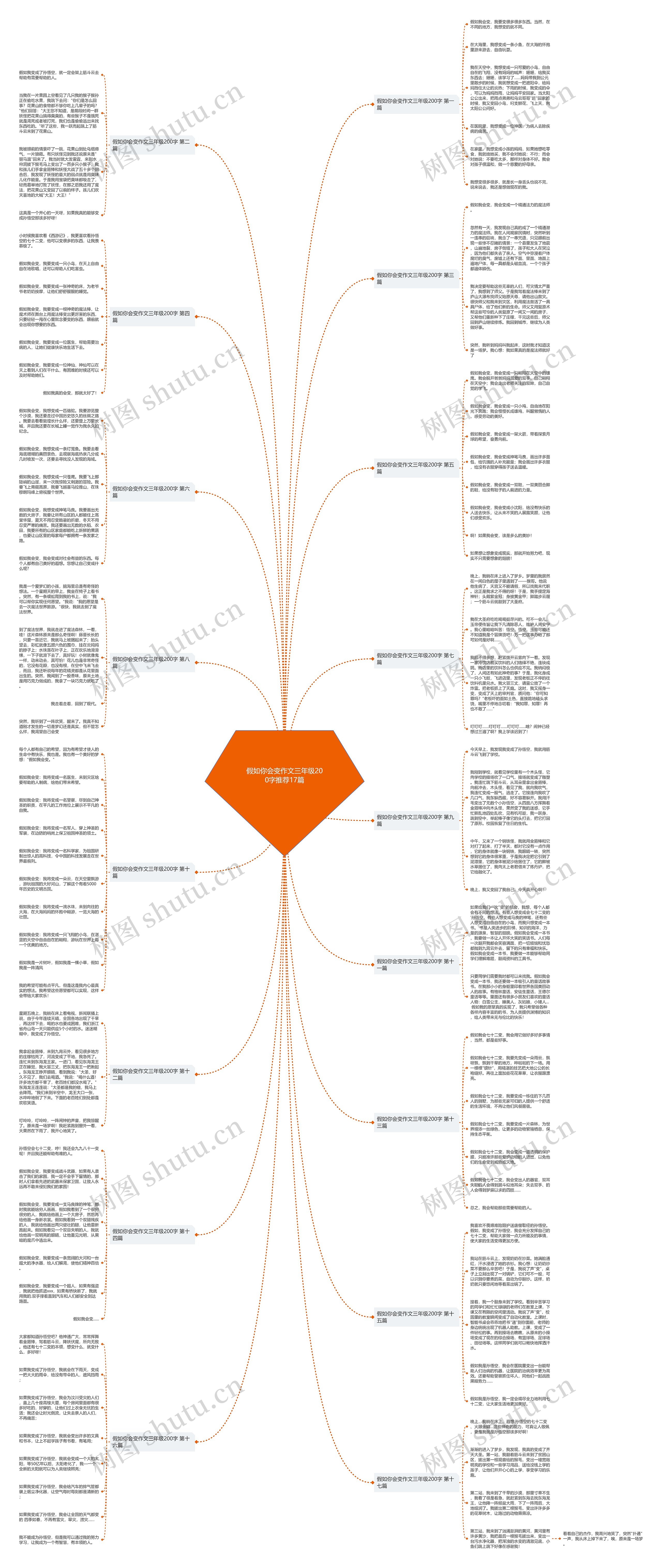 假如你会变作文三年级200字推荐17篇思维导图