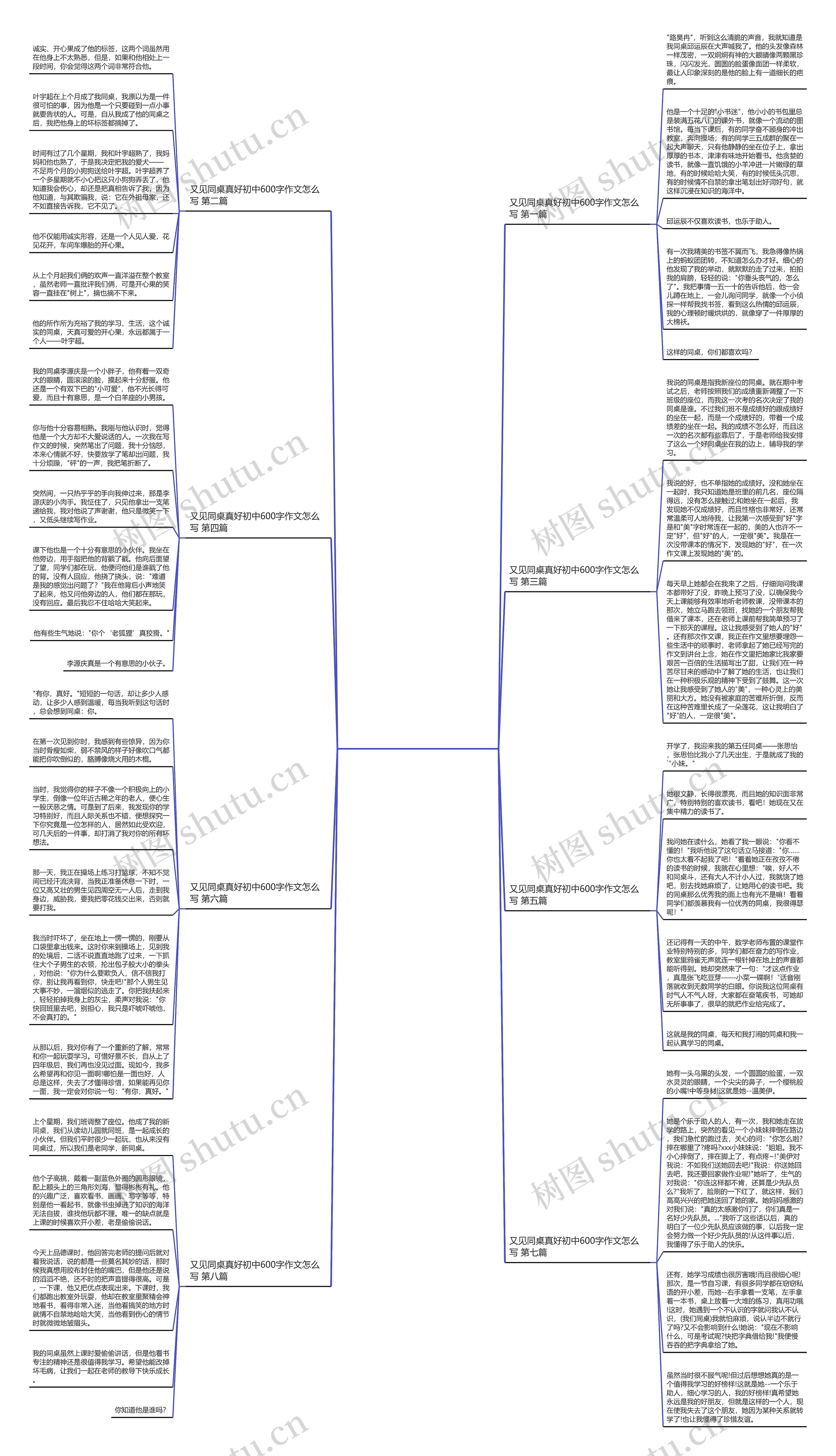 又见同桌真好初中600字作文怎么写优选8篇思维导图