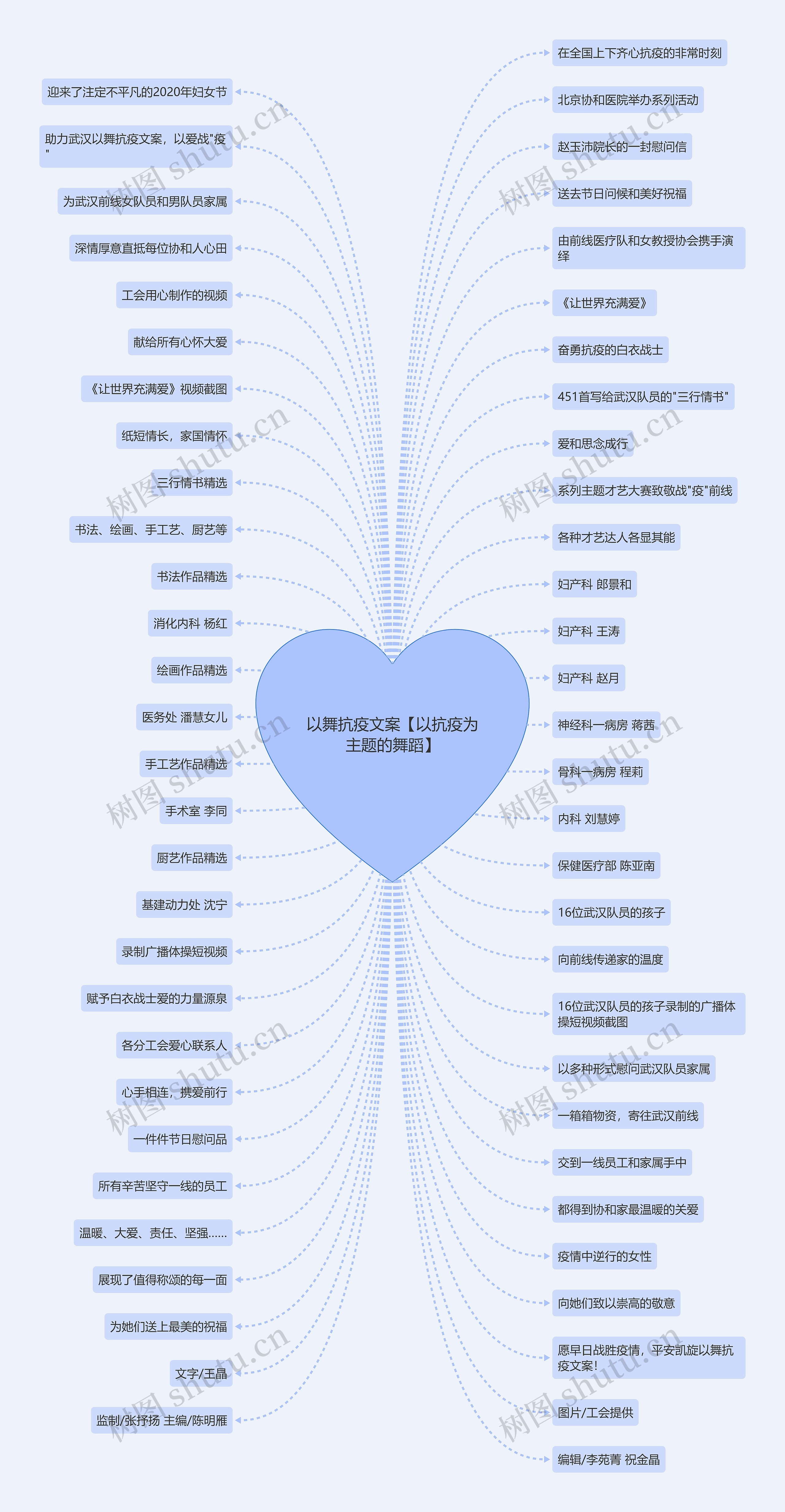 以舞抗疫文案【以抗疫为主题的舞蹈】 以舞抗疫文案【以抗疫为主题的舞蹈】