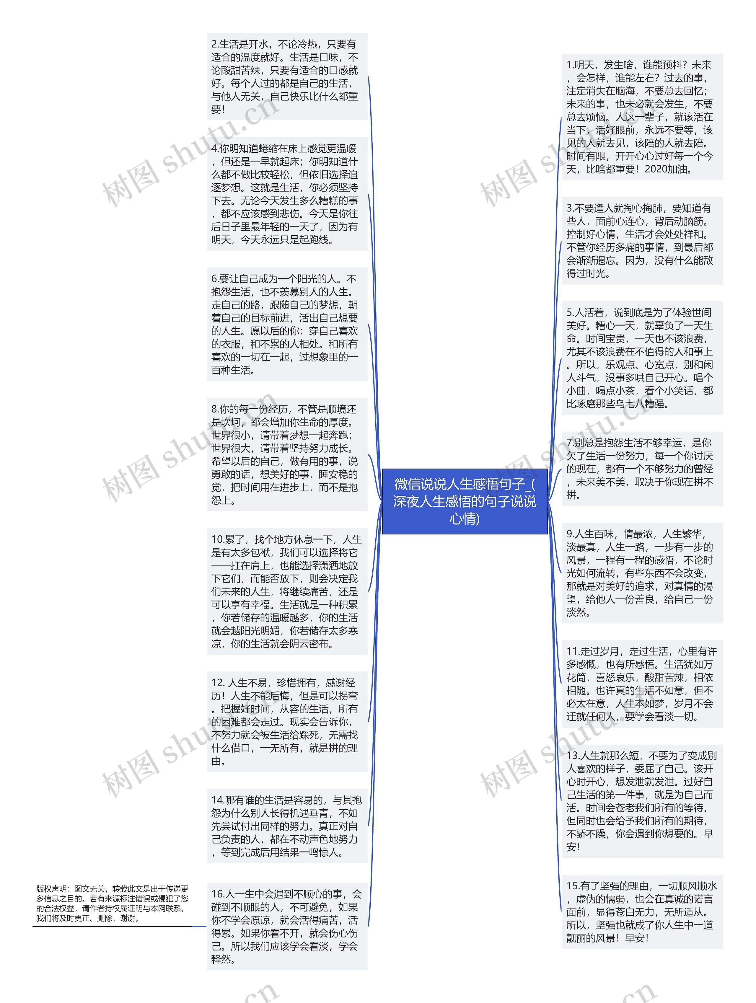 微信说说人生感悟句子_(深夜人生感悟的句子说说心情)思维导图