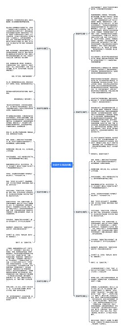 劝说作文(精选8篇)思维导图_编号c4982313-TreeMind树图
