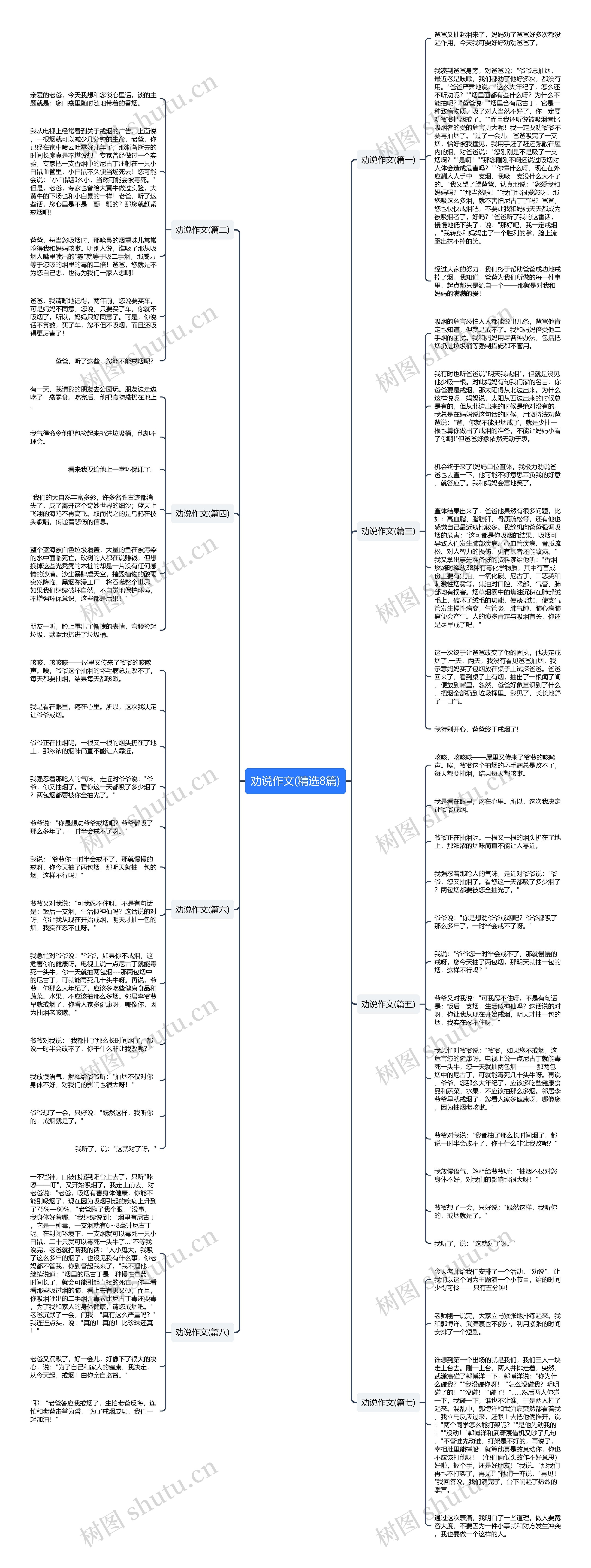 劝说作文(精选8篇)思维导图