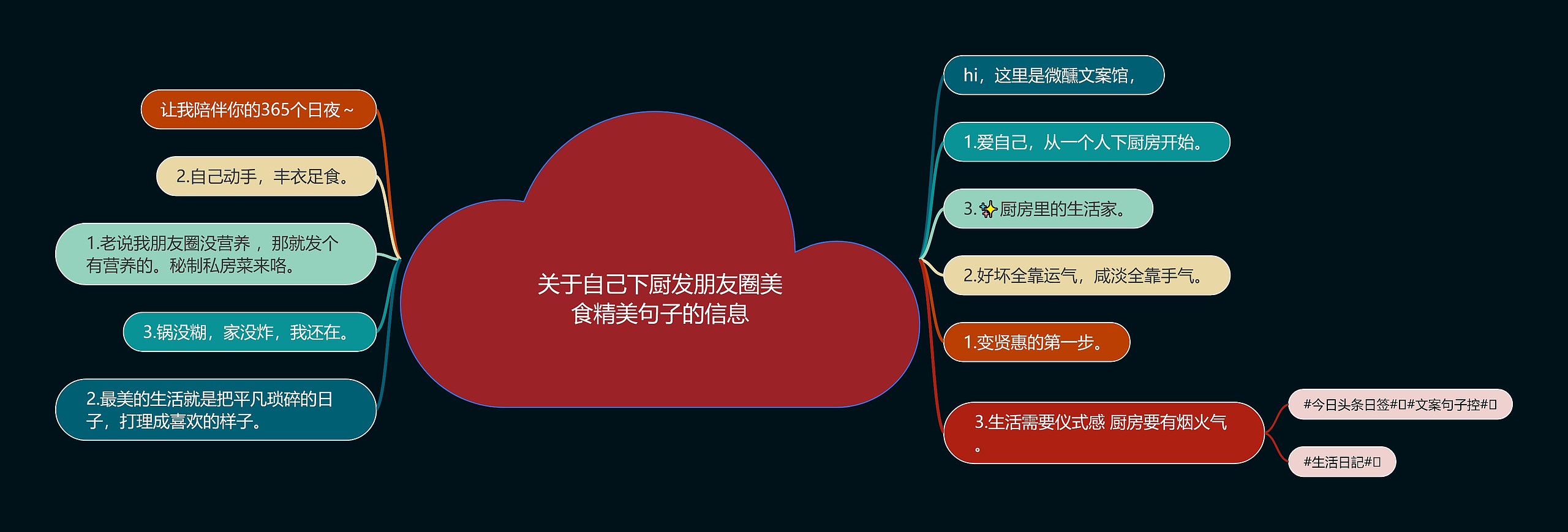 关于自己下厨发朋友圈美食精美句子的信息 关于自己下厨发朋友圈美食精美句子的信息