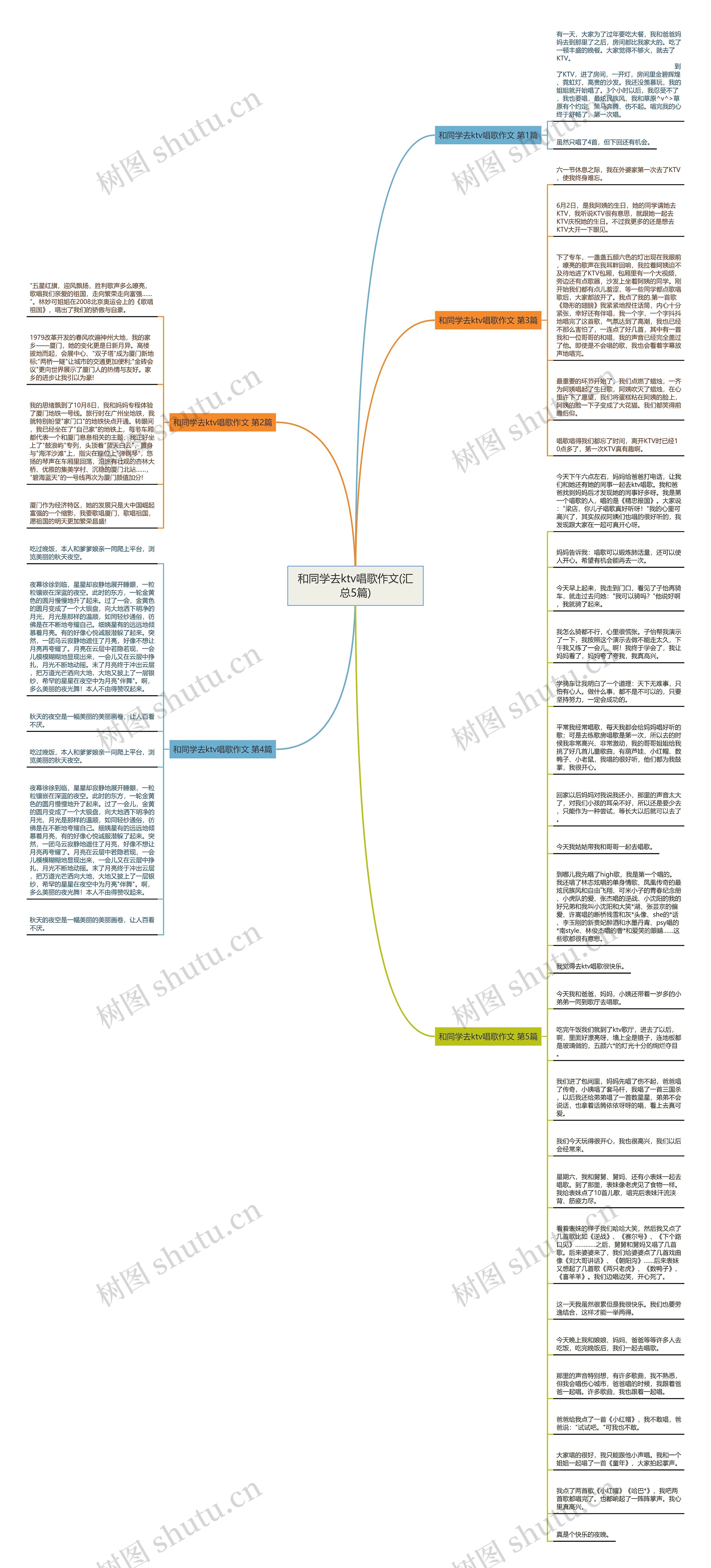 和同学去ktv唱歌作文(汇总5篇)思维导图