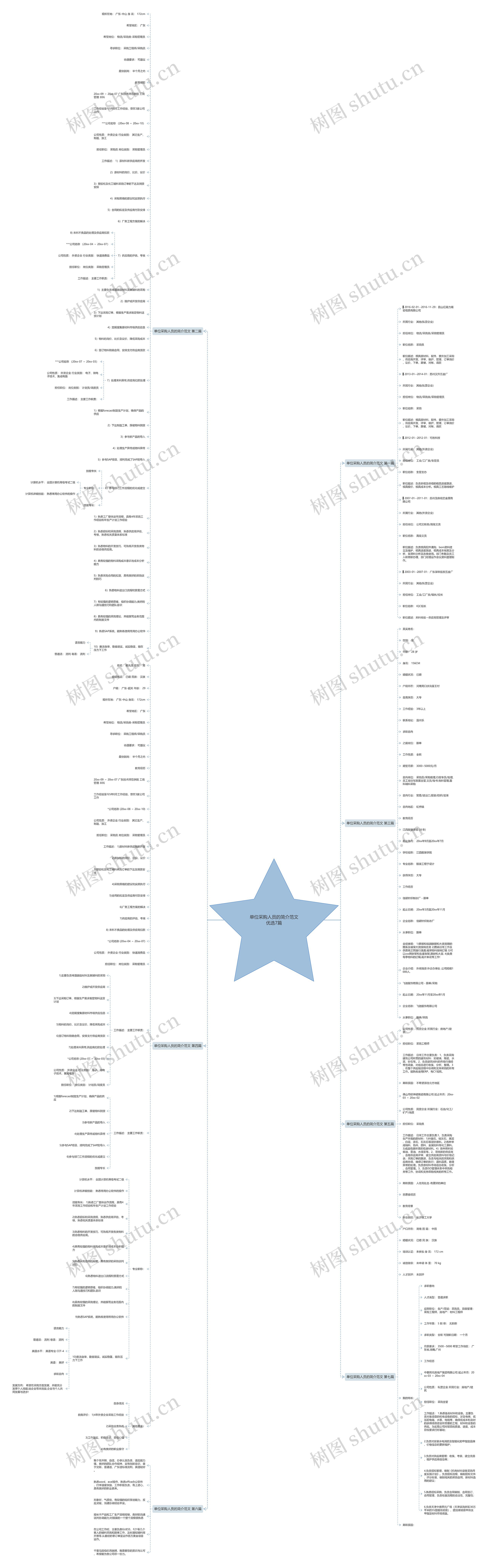 单位采购人员的简介范文优选7篇 单位采购人员的简介范文优选7篇