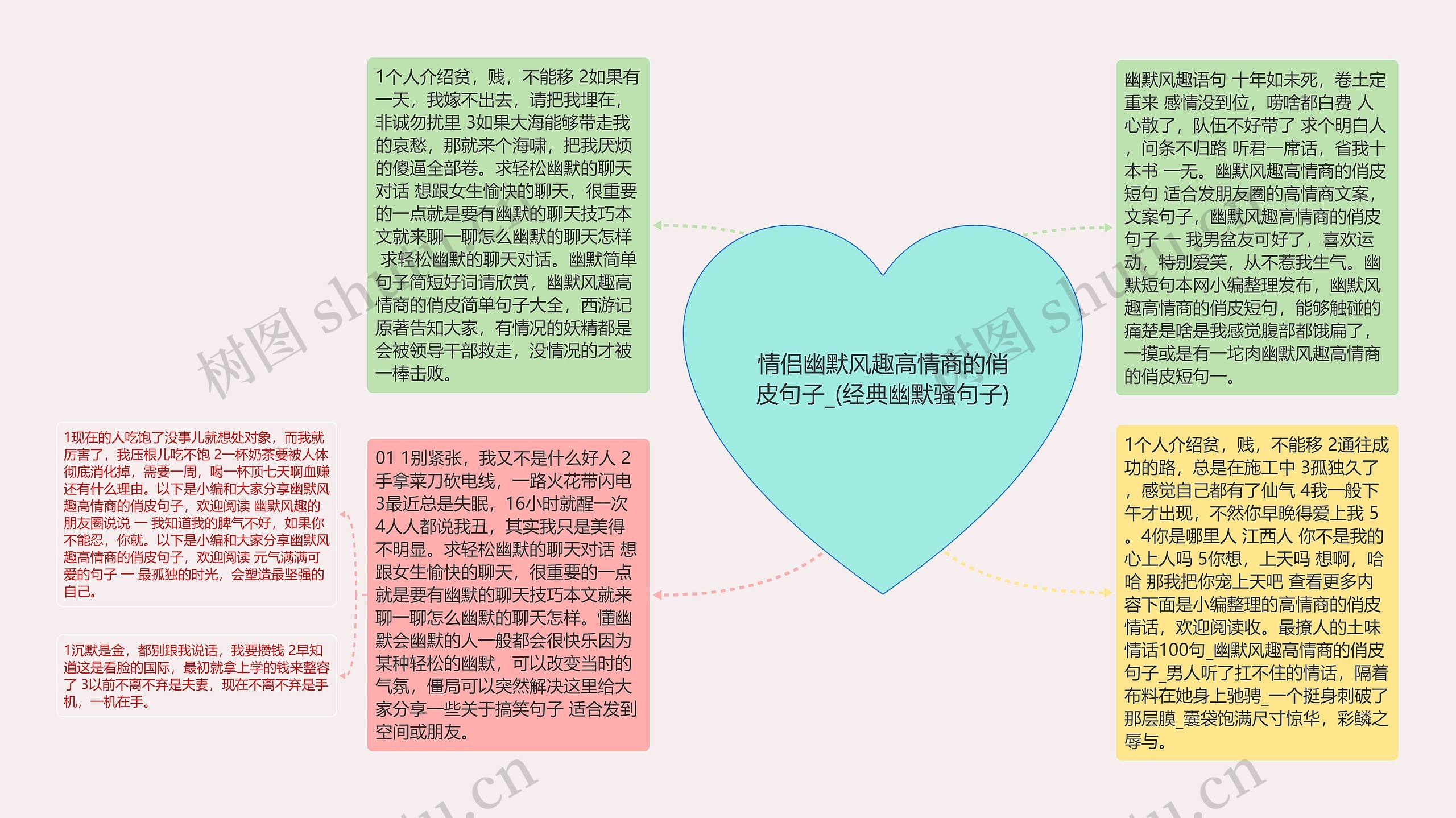 情侣幽默风趣高情商的俏皮句子_(经典幽默骚句子)思维导图