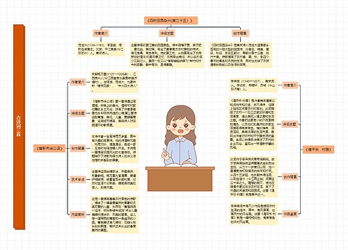 古诗词三首思维导图