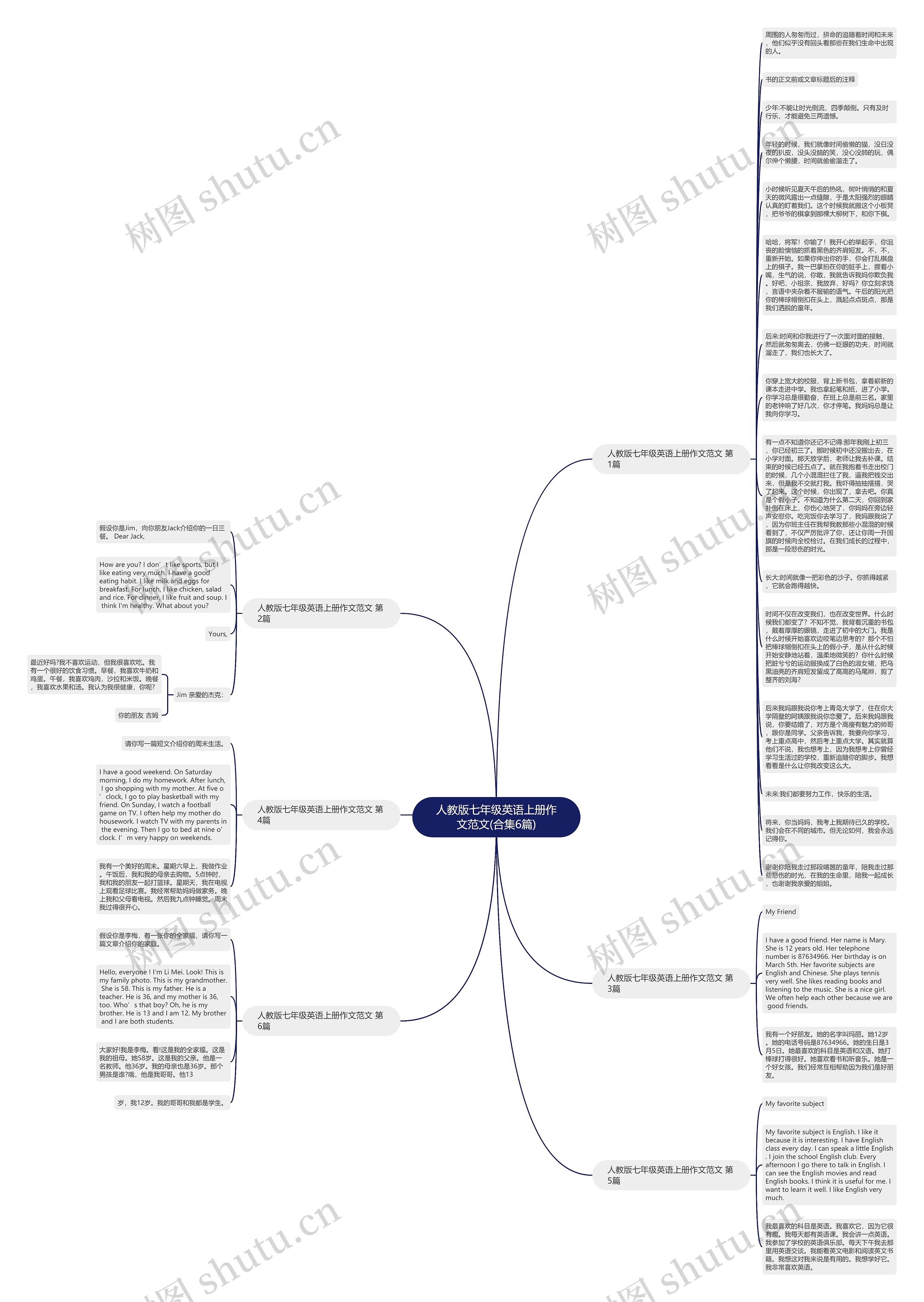 人教版七年级英语上册作文范文(合集6篇)思维导图