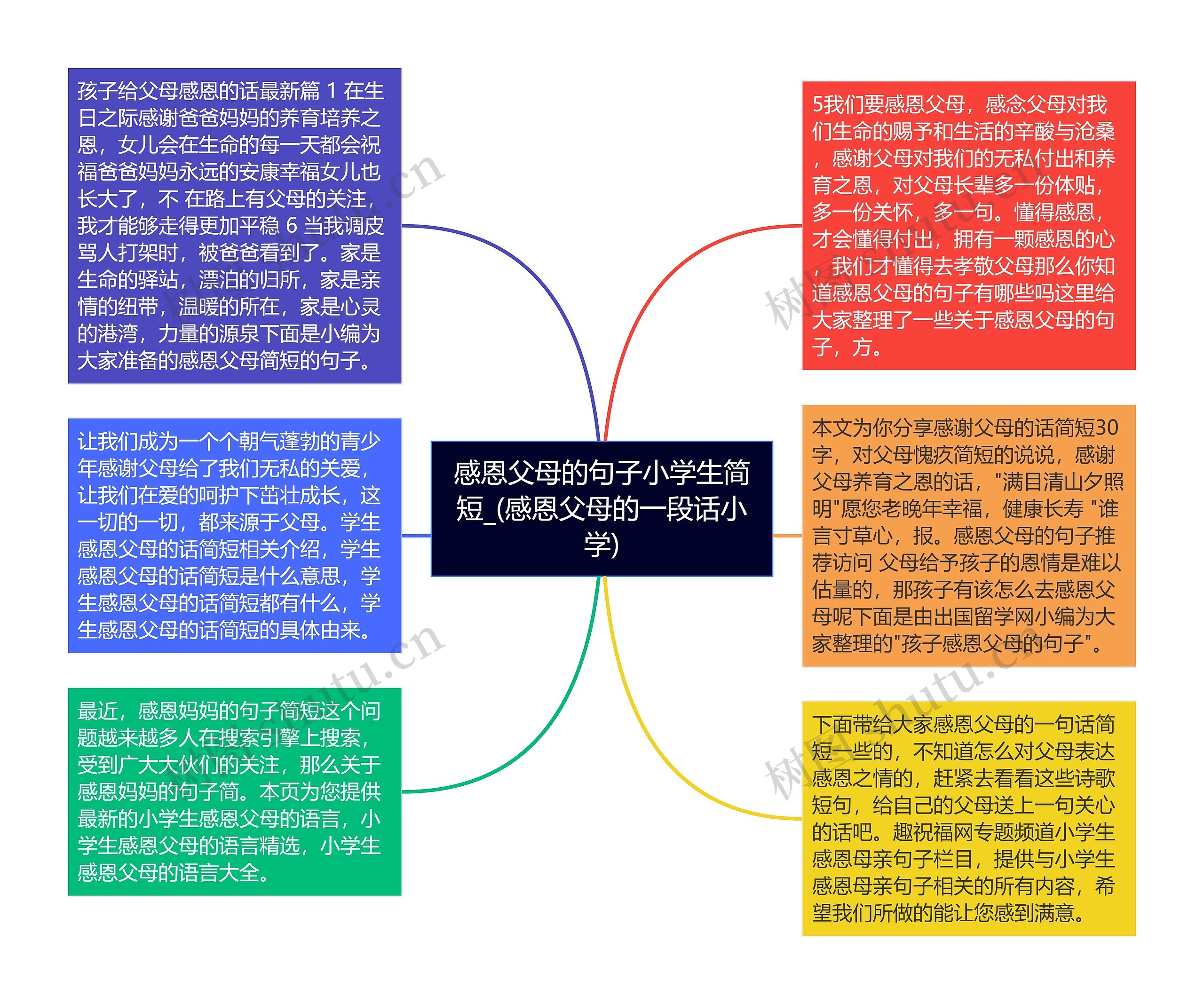 感恩父母的句子小学生简短_(感恩父母的一段话小学)