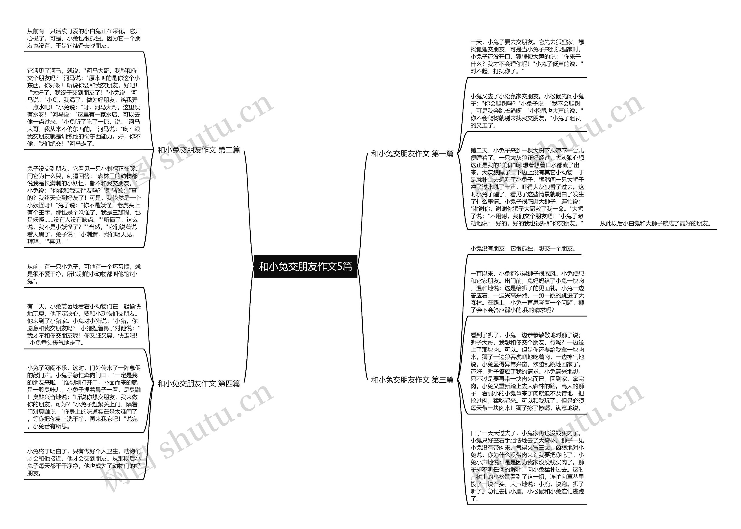 和小兔交朋友作文5篇思维导图