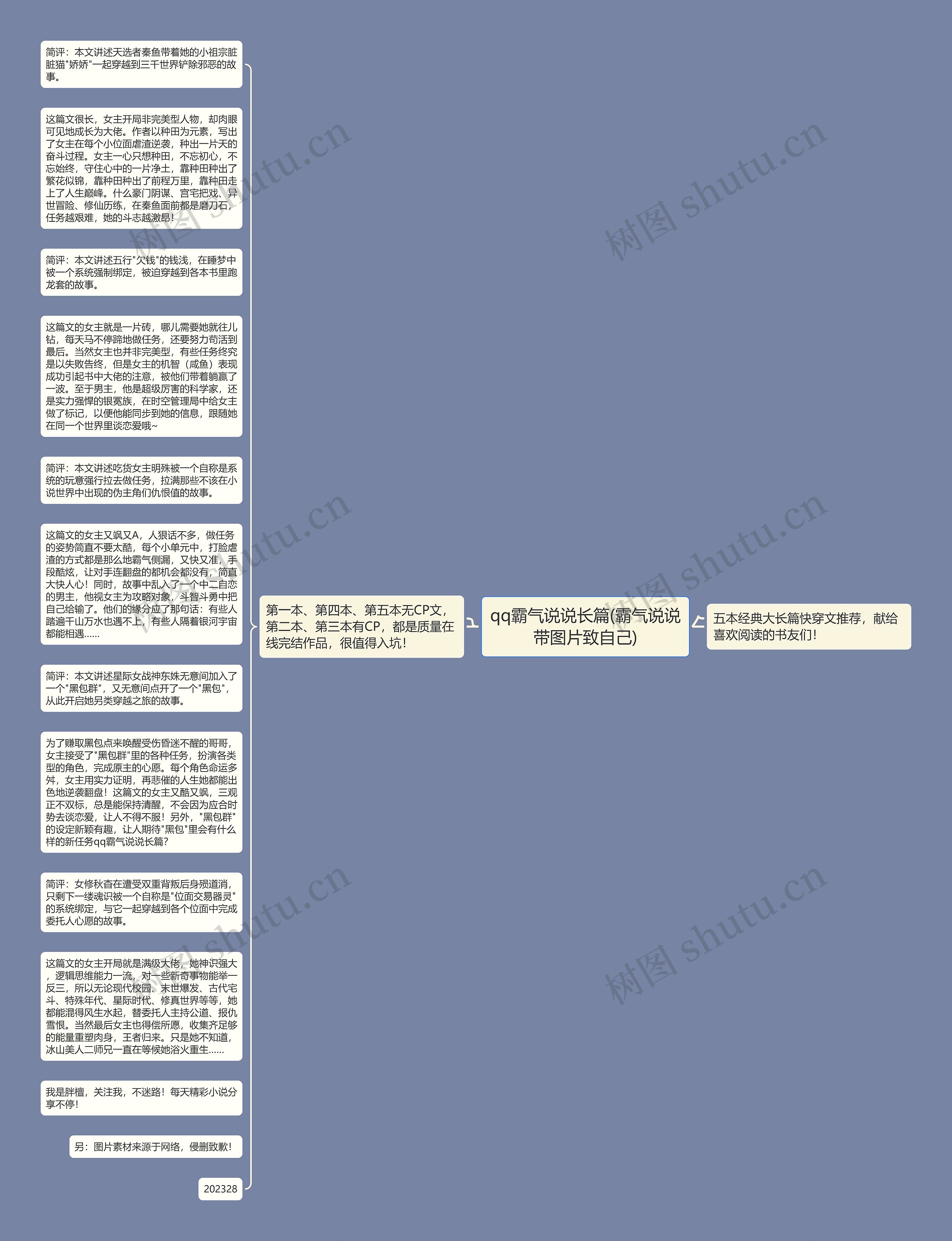 qq霸气说说长篇(霸气说说带图片致自己)思维导图