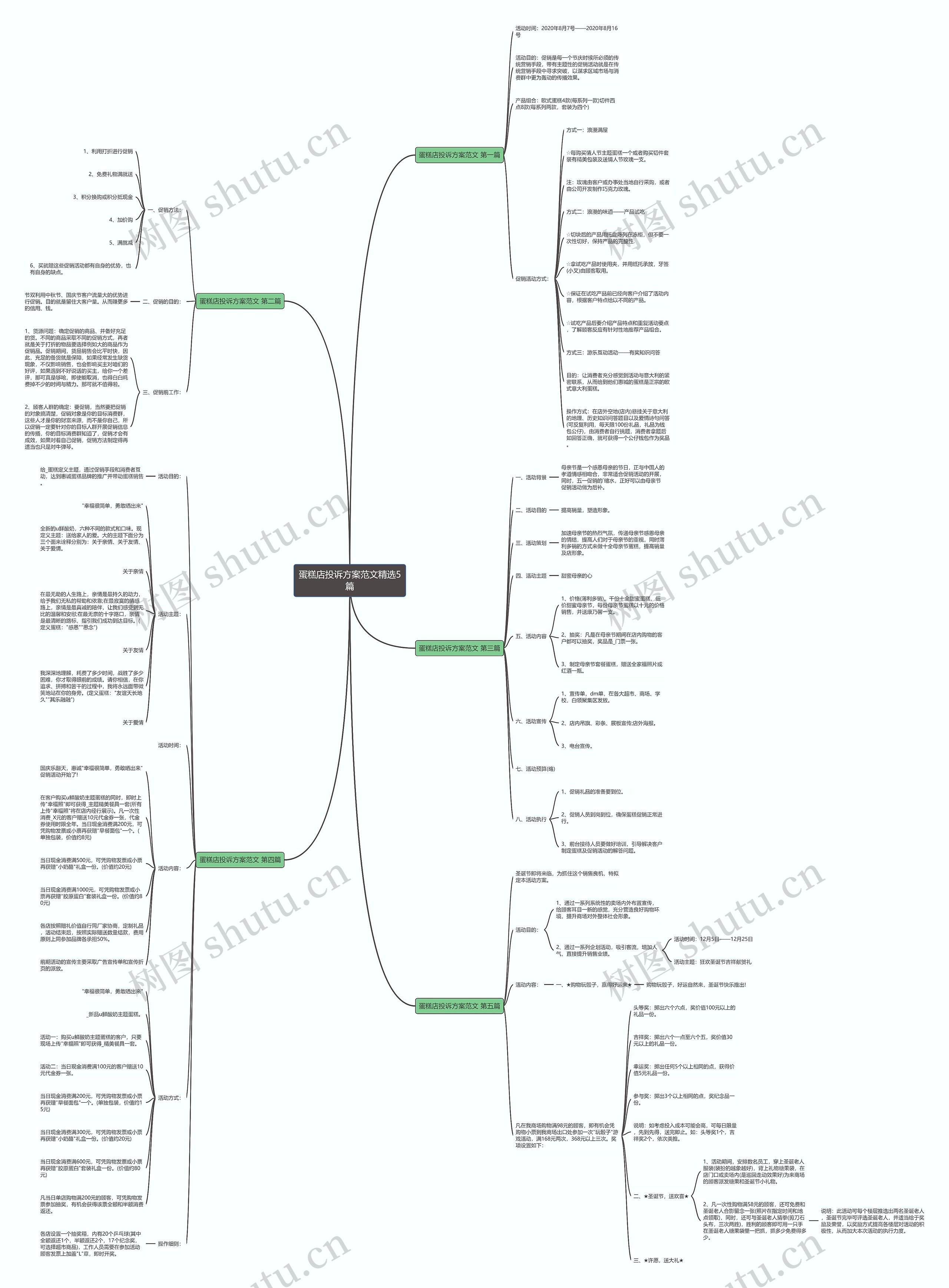 蛋糕店投诉方案范文精选5篇思维导图
