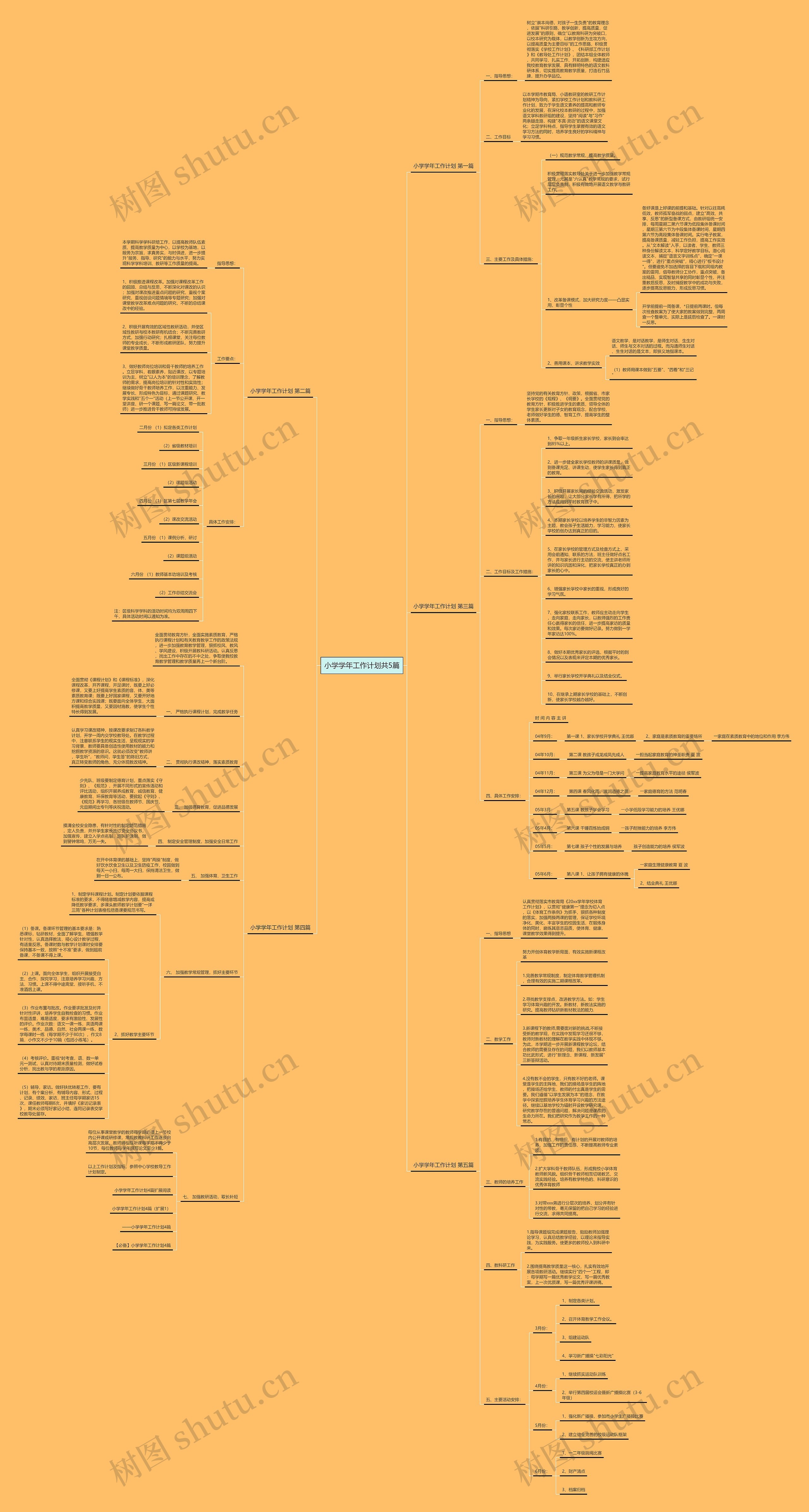 小学学年工作计划共5篇思维导图