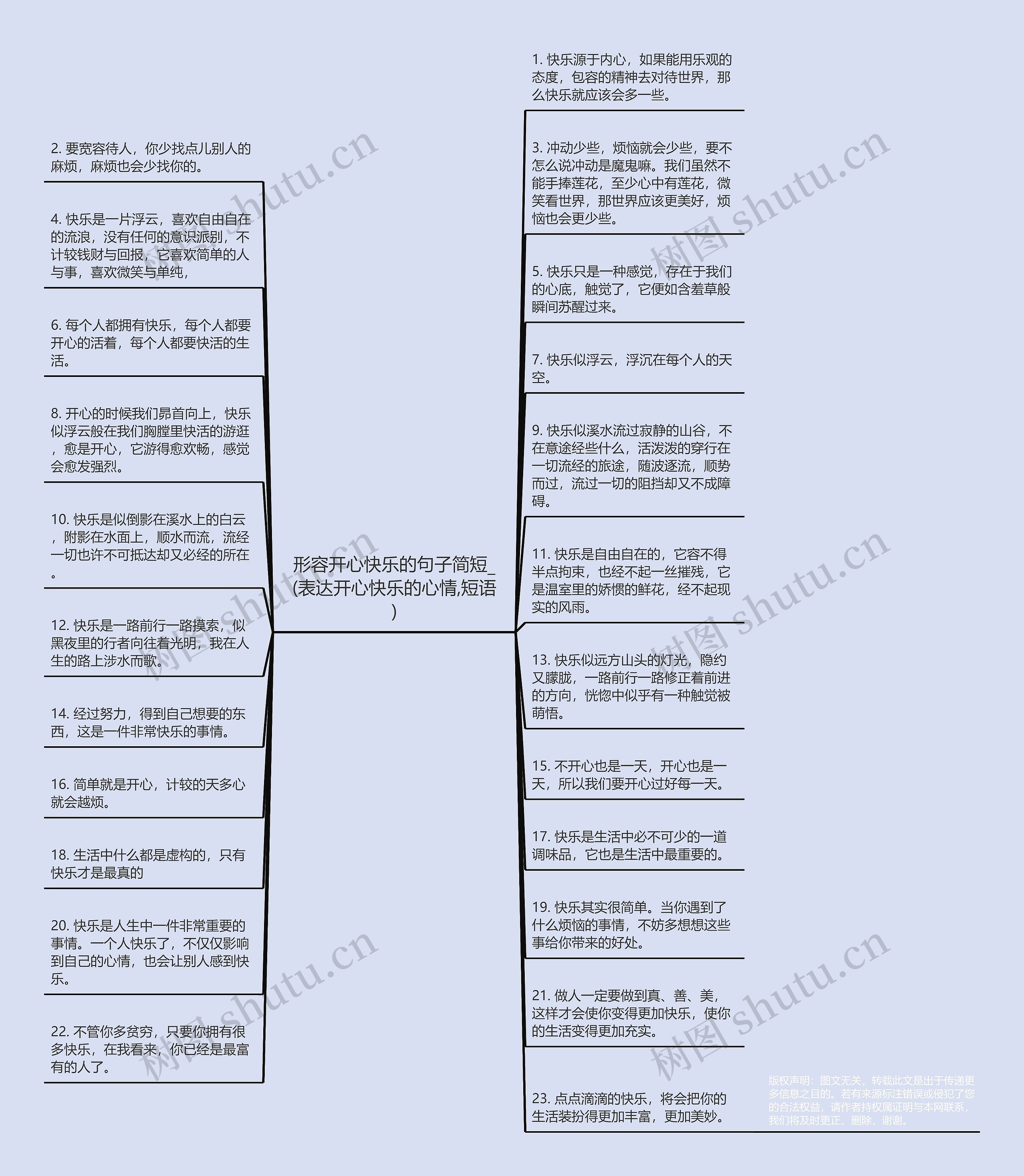 形容开心快乐的句子简短_(表达开心快乐的心情,短语)思维导图