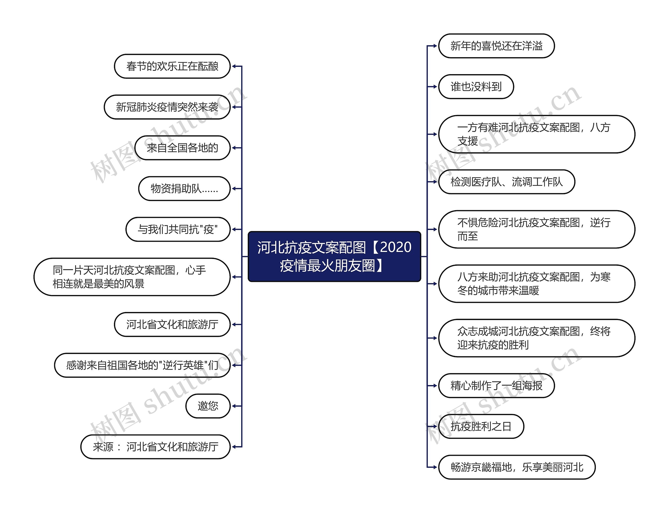 河北抗疫文案配图【2020疫情最火朋友圈】