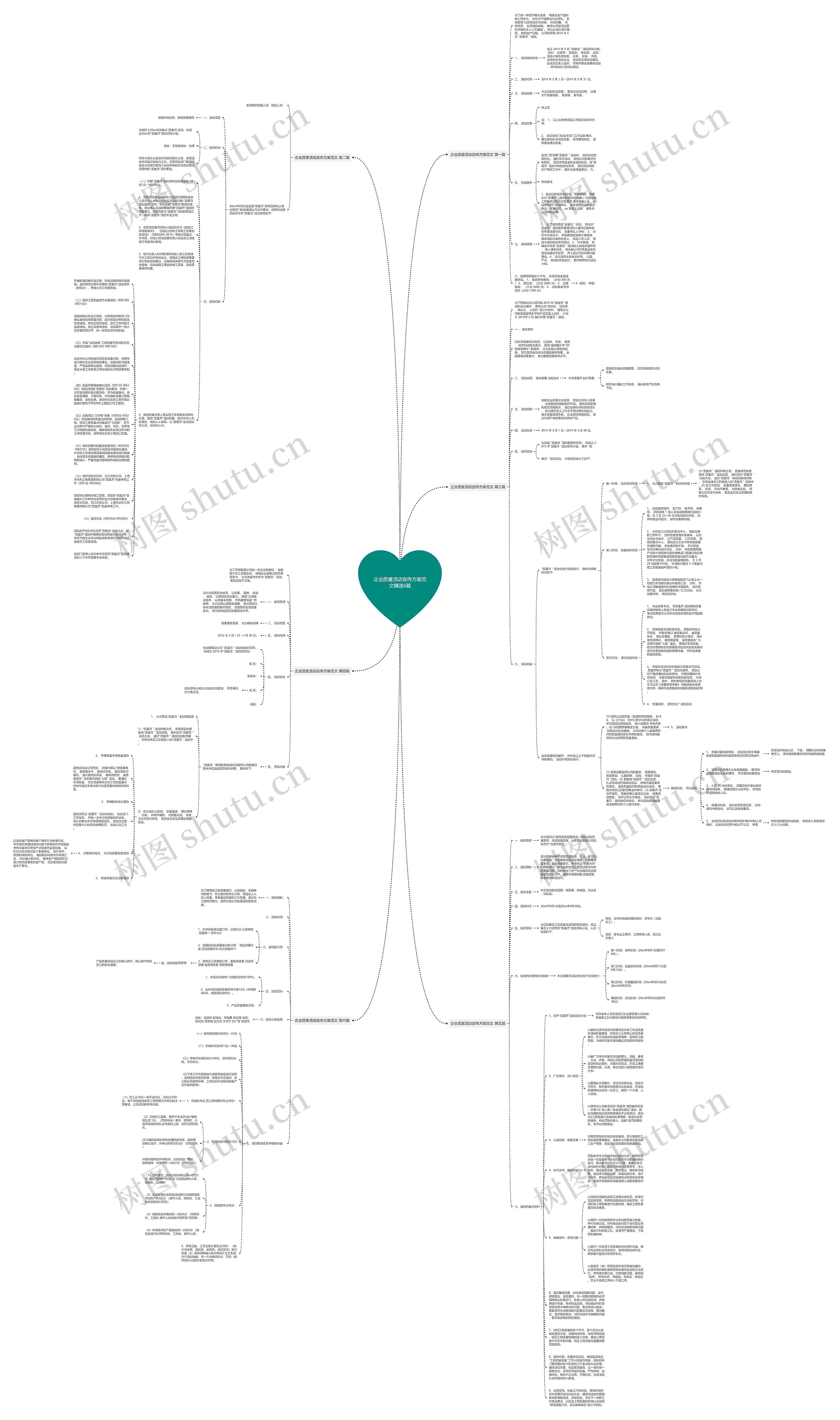 企业质量活动宣传方案范文精选6篇思维导图