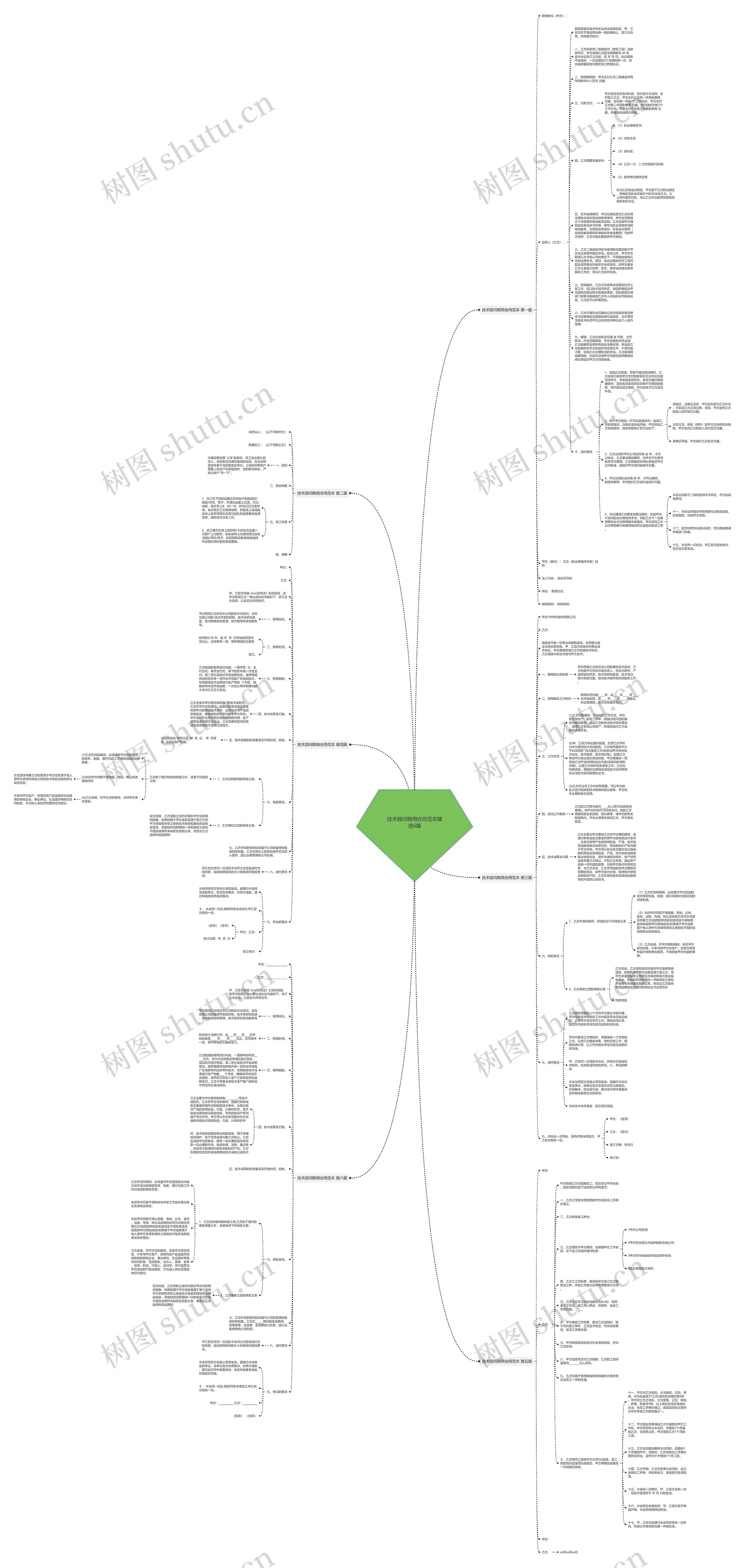 技术顾问聘用合同范本精选6篇思维导图