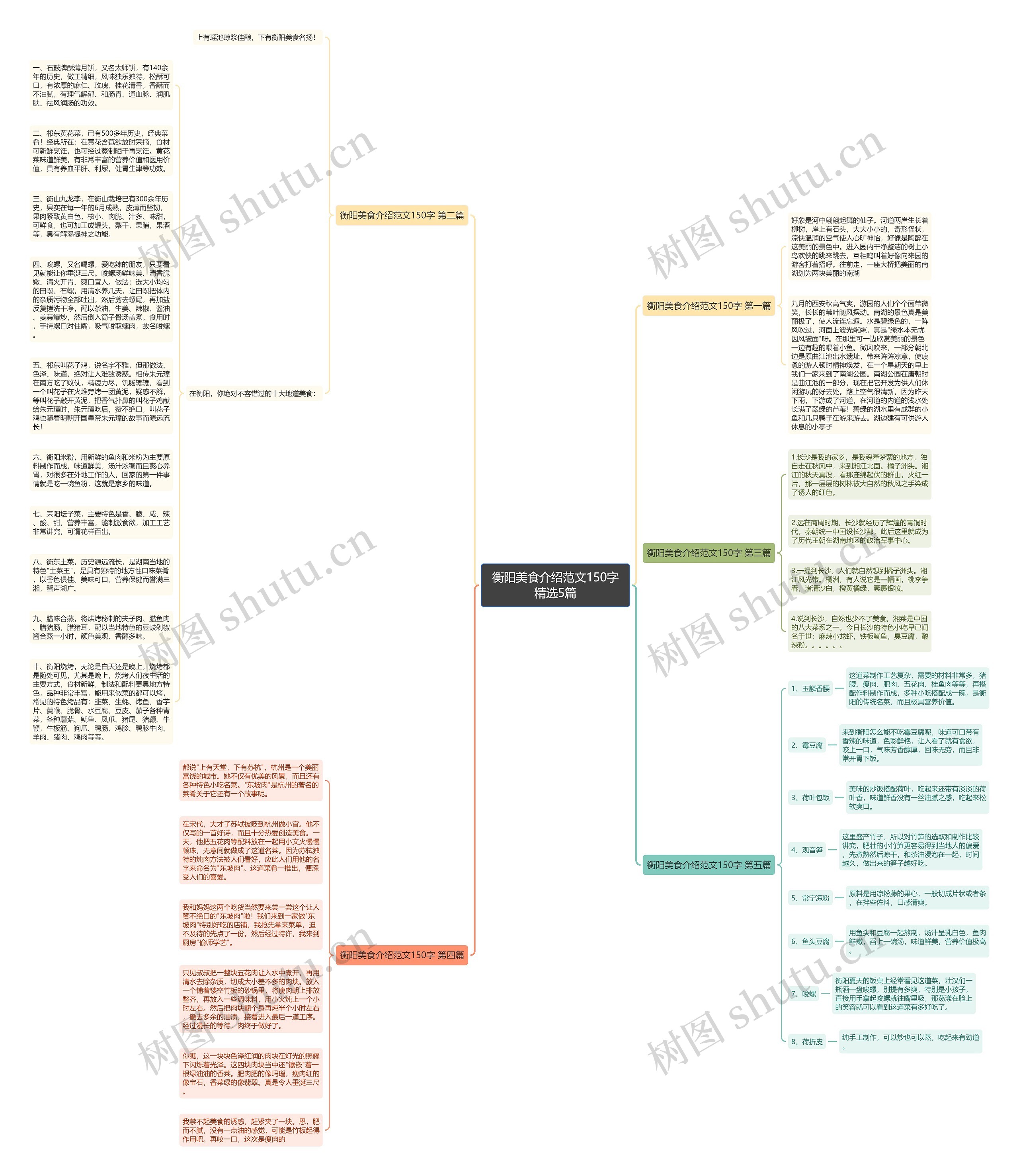 衡阳美食介绍范文150字精选5篇