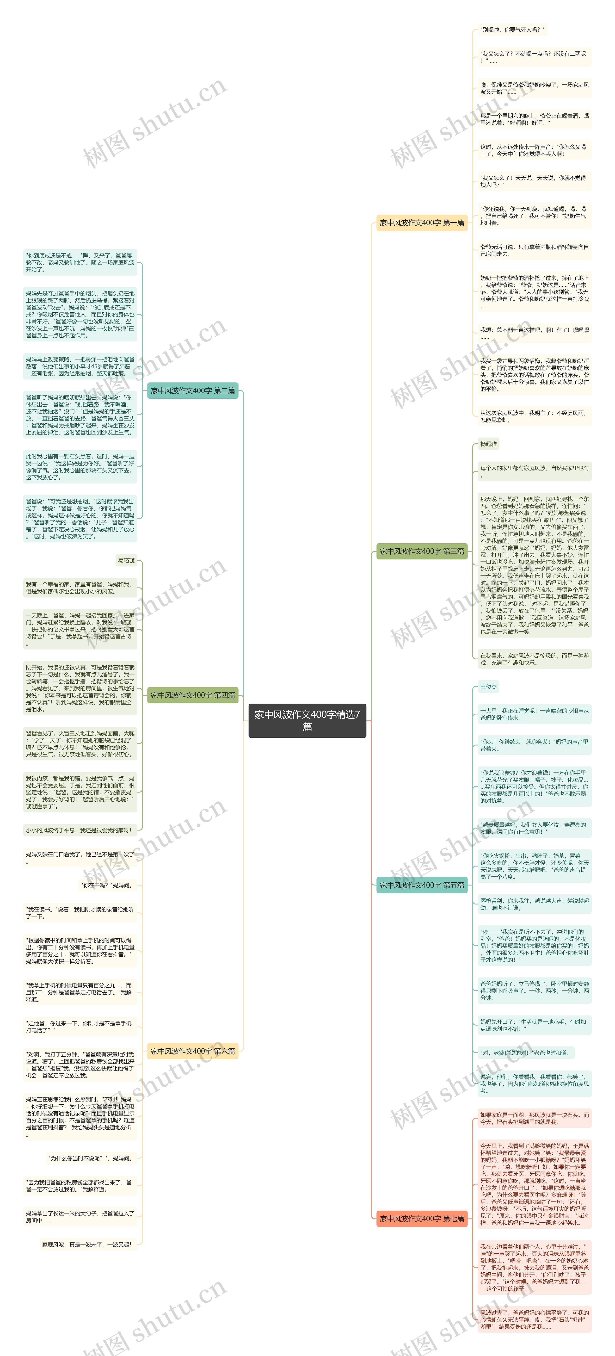 家中风波作文400字精选7篇 家中风波作文400字精选7篇