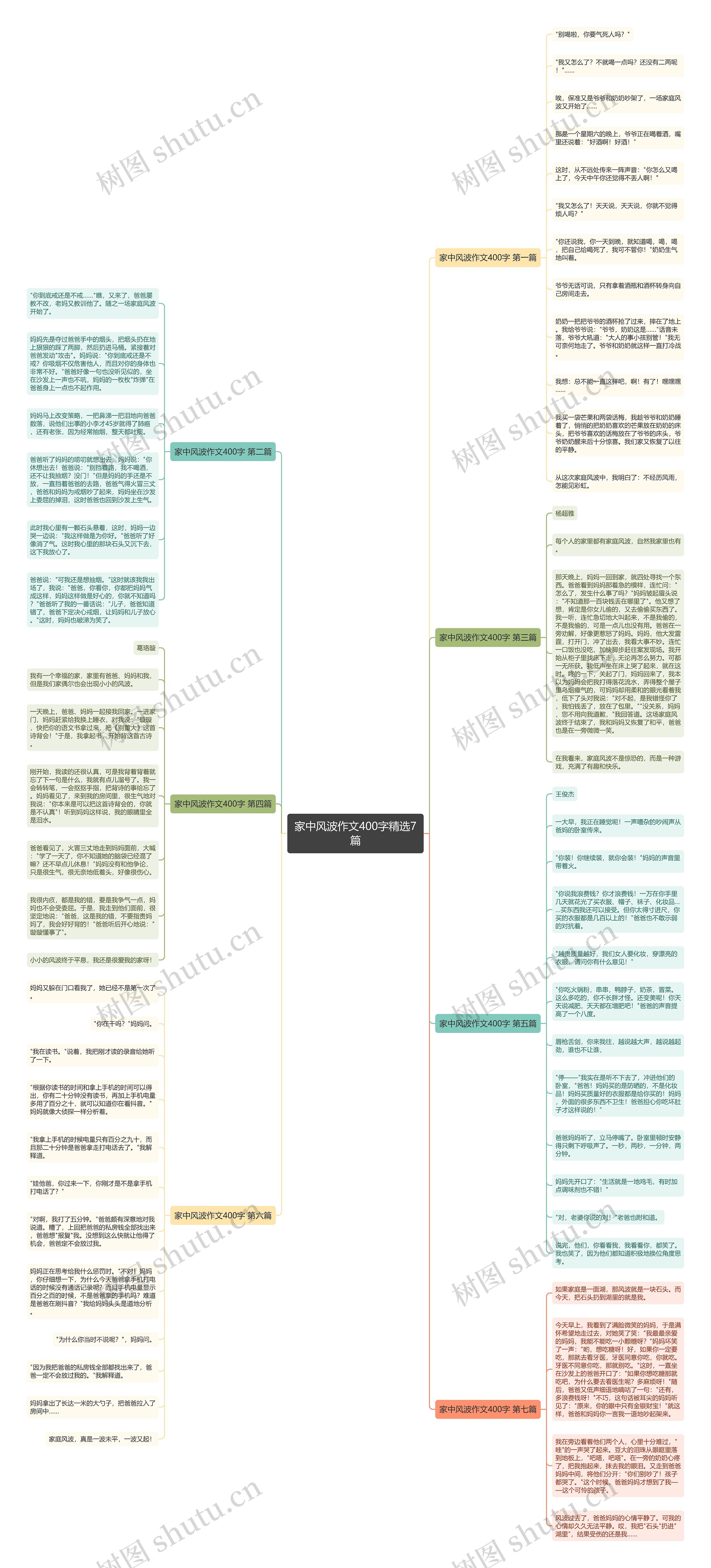 家中风波作文400字精选7篇思维导图