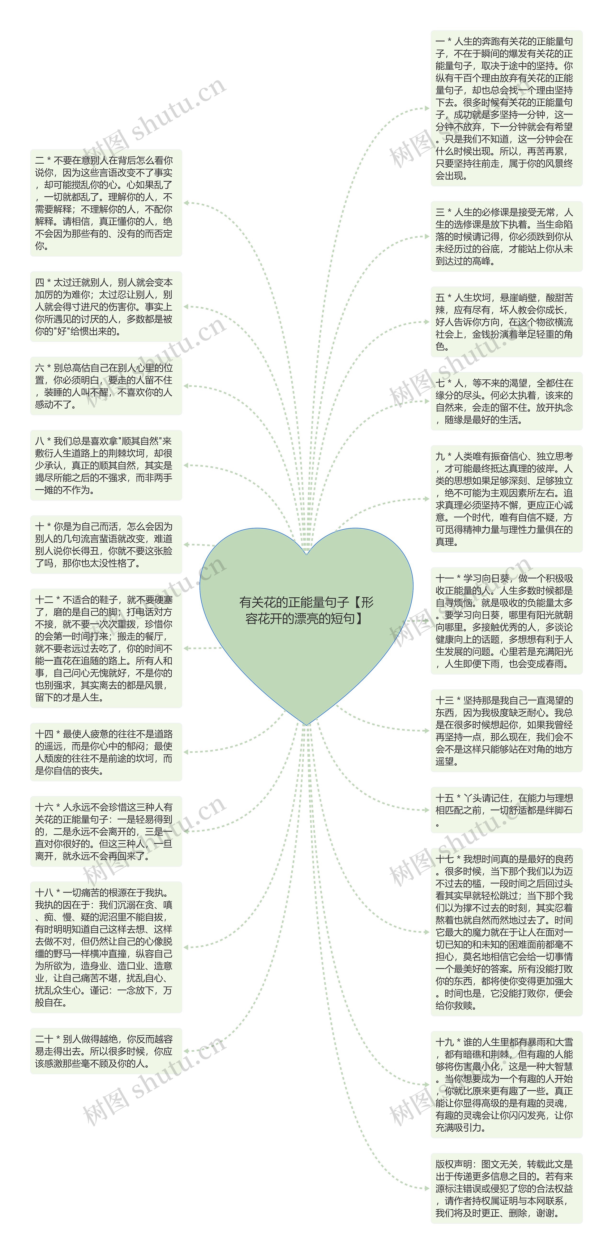 有关花的正能量句子【形容花开的漂亮的短句】思维导图