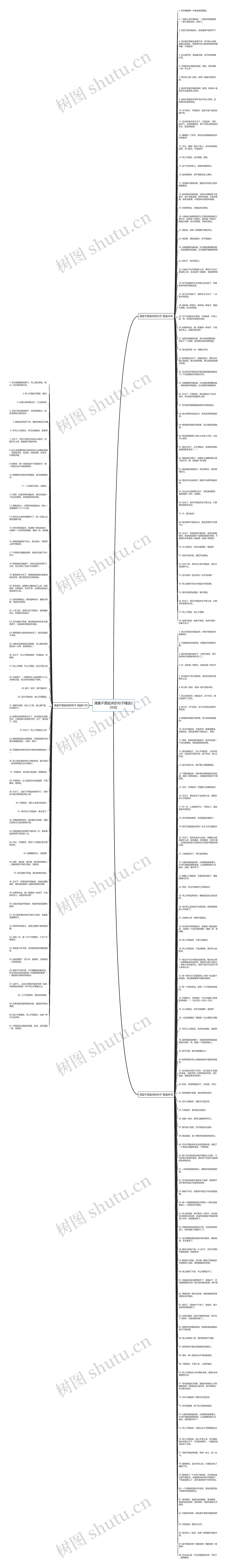 清晨不愿起床的句子精选205句思维导图