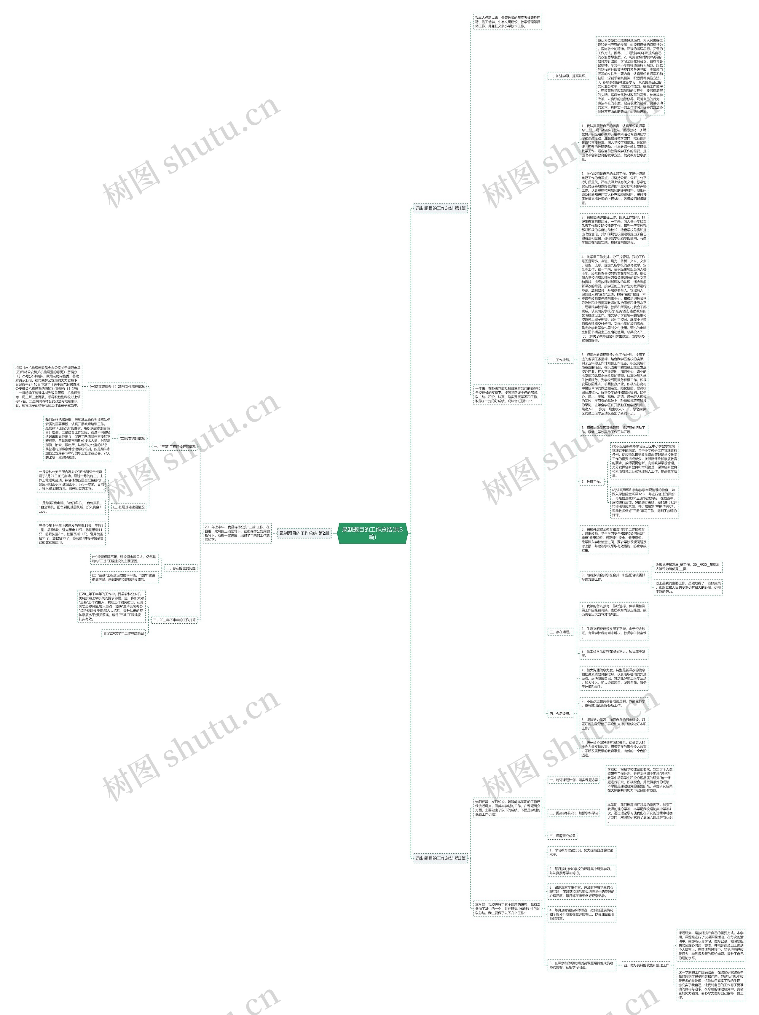 录制题目的工作总结(共3篇)思维导图