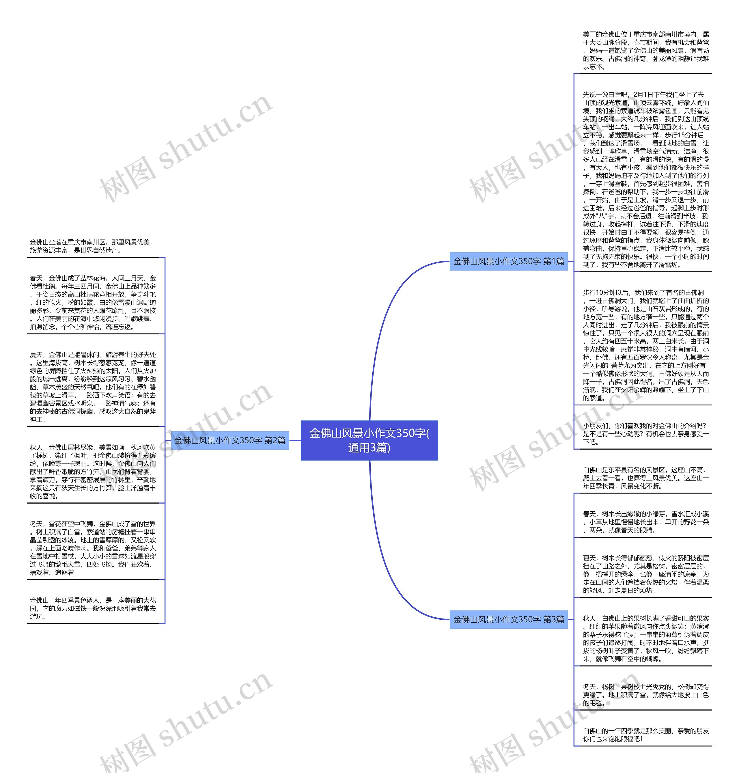 金佛山风景小作文350字(通用3篇)思维导图