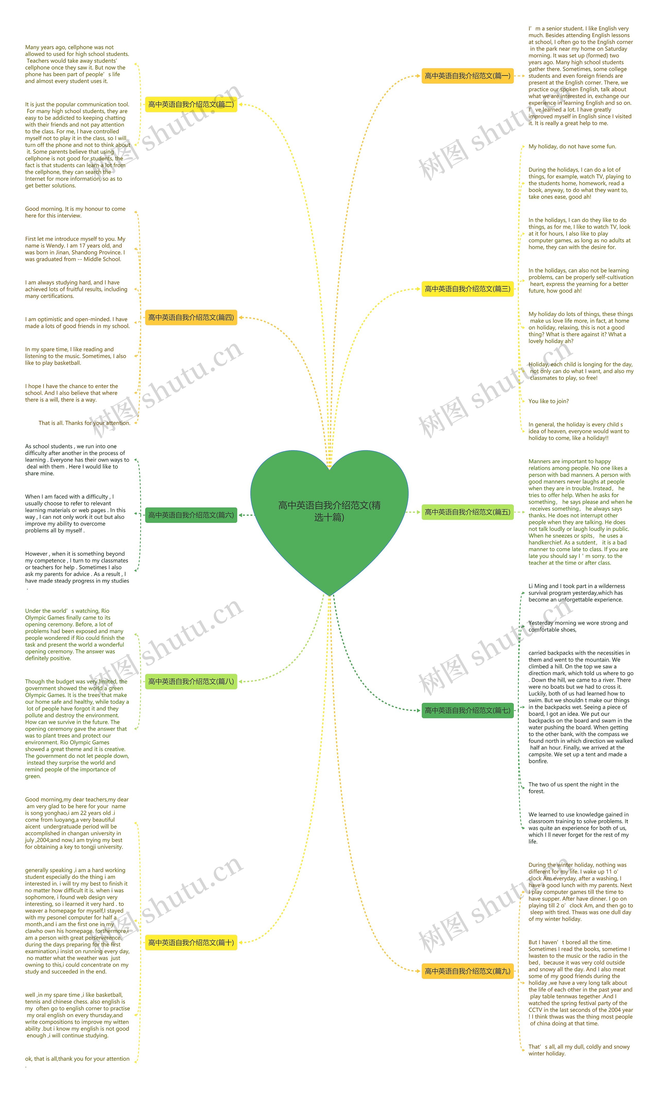 高中英语自我介绍范文(精选十篇)思维导图