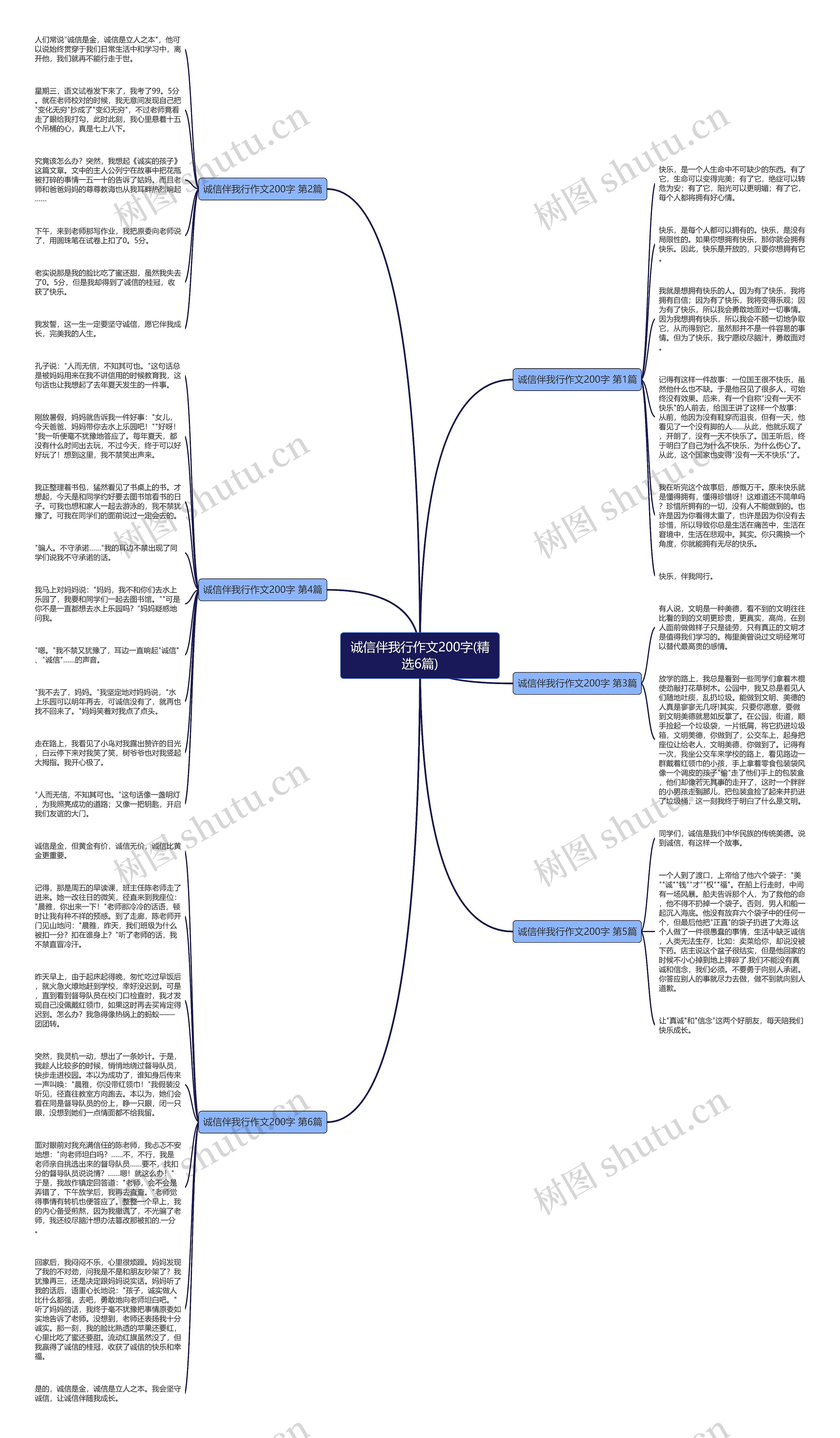 诚信伴我行作文200字(精选6篇)思维导图