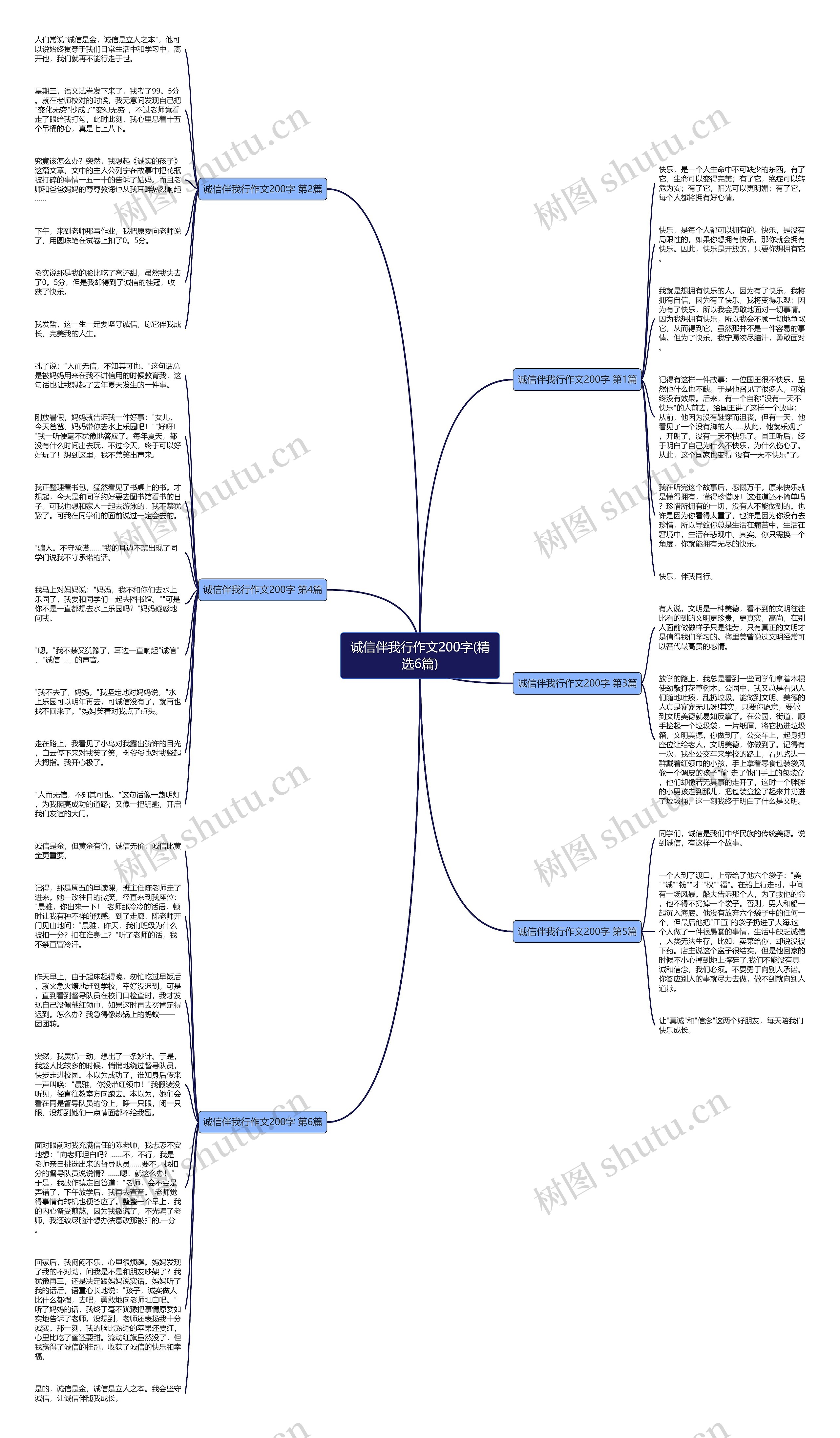 诚信伴我行作文200字(精选6篇) 诚信伴我行作文200字(精选6篇)