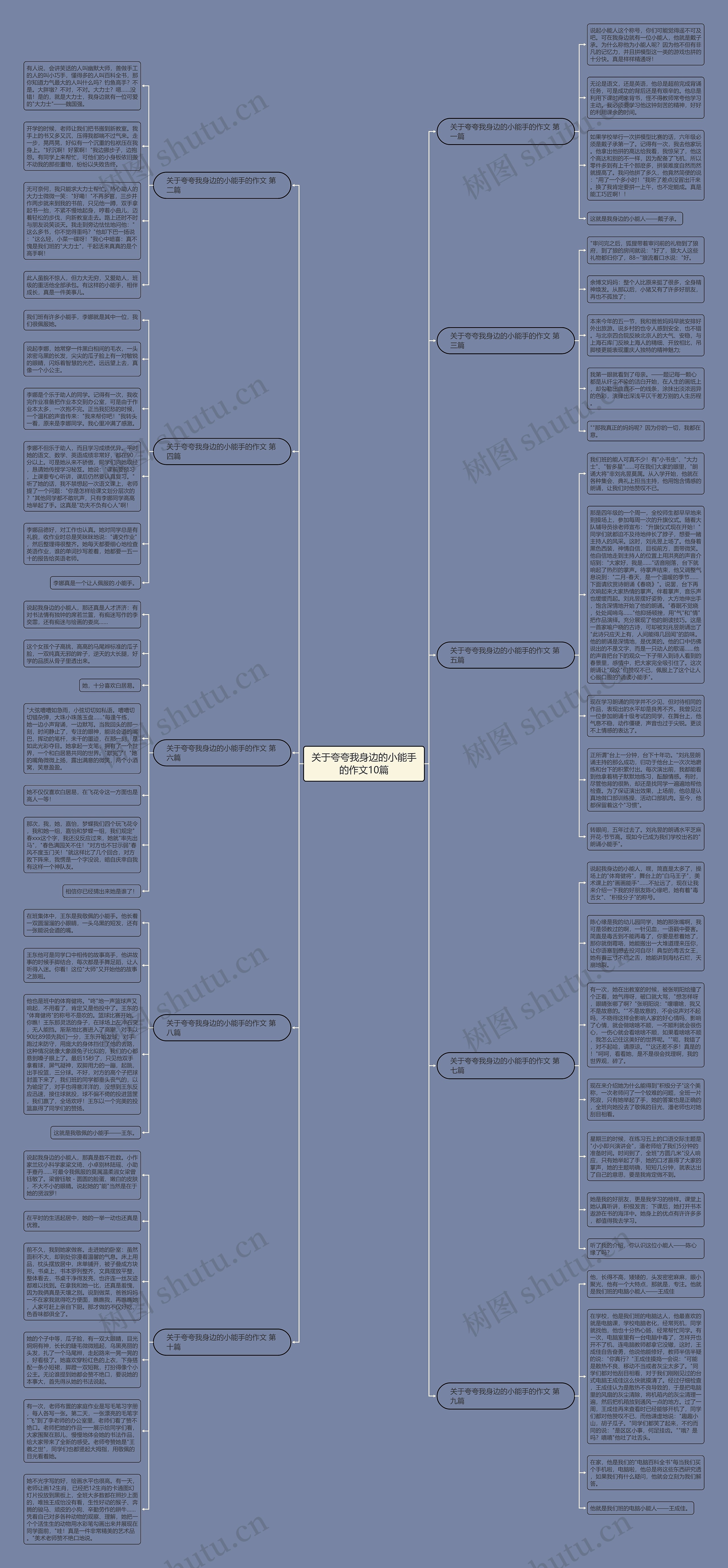 关于夸夸我身边的小能手的作文10篇思维导图