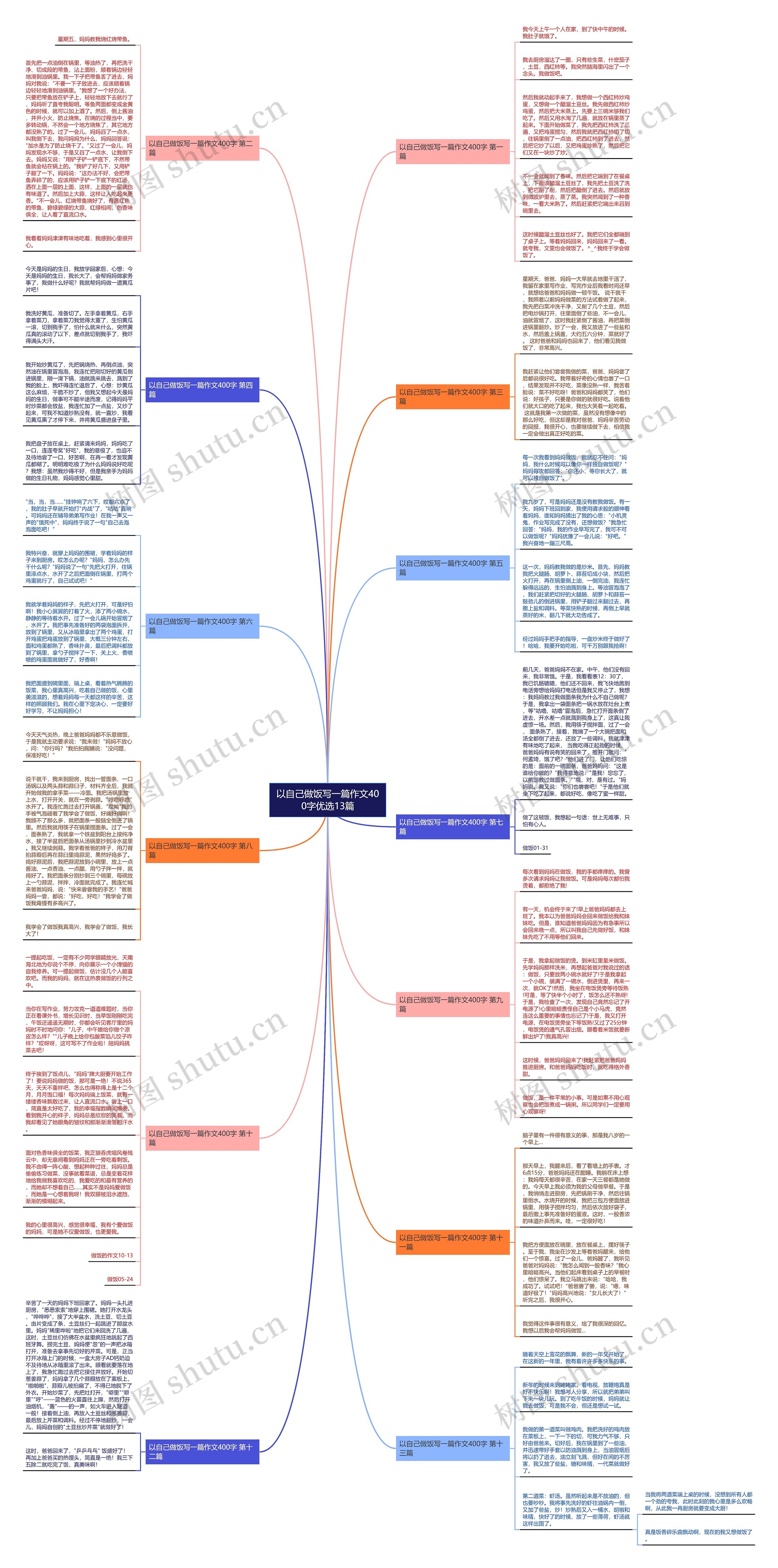 以自己做饭写一篇作文400字优选13篇 以自己做饭写一篇作文400字优选13篇