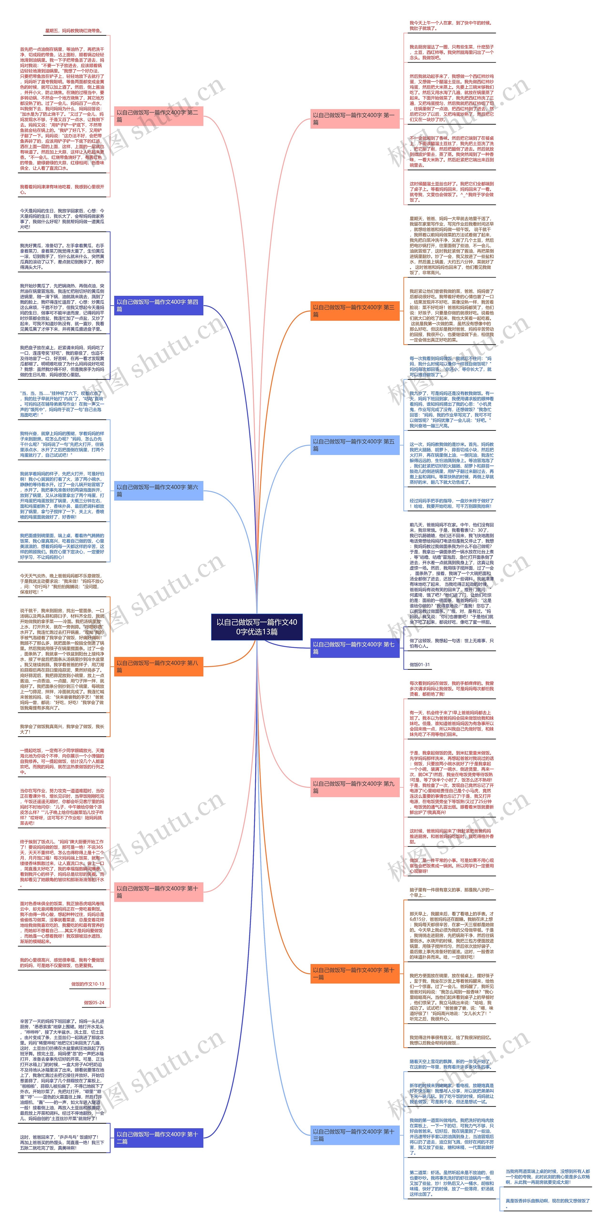 以自己做饭写一篇作文400字优选13篇思维导图