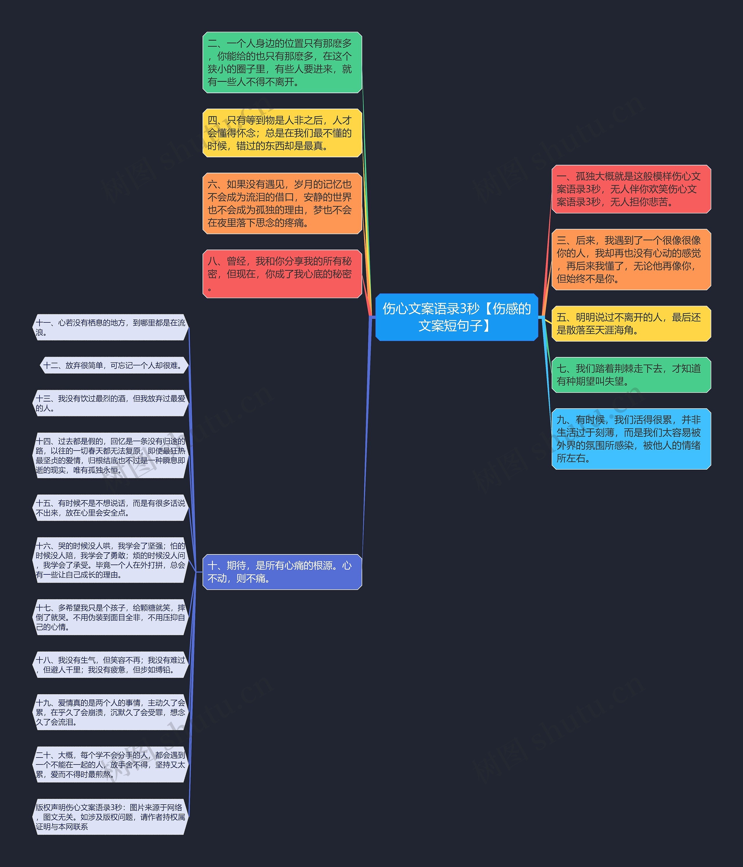 伤心文案语录3秒【伤感的文案短句子】 伤心文案语录3秒【伤感的文案短句子】