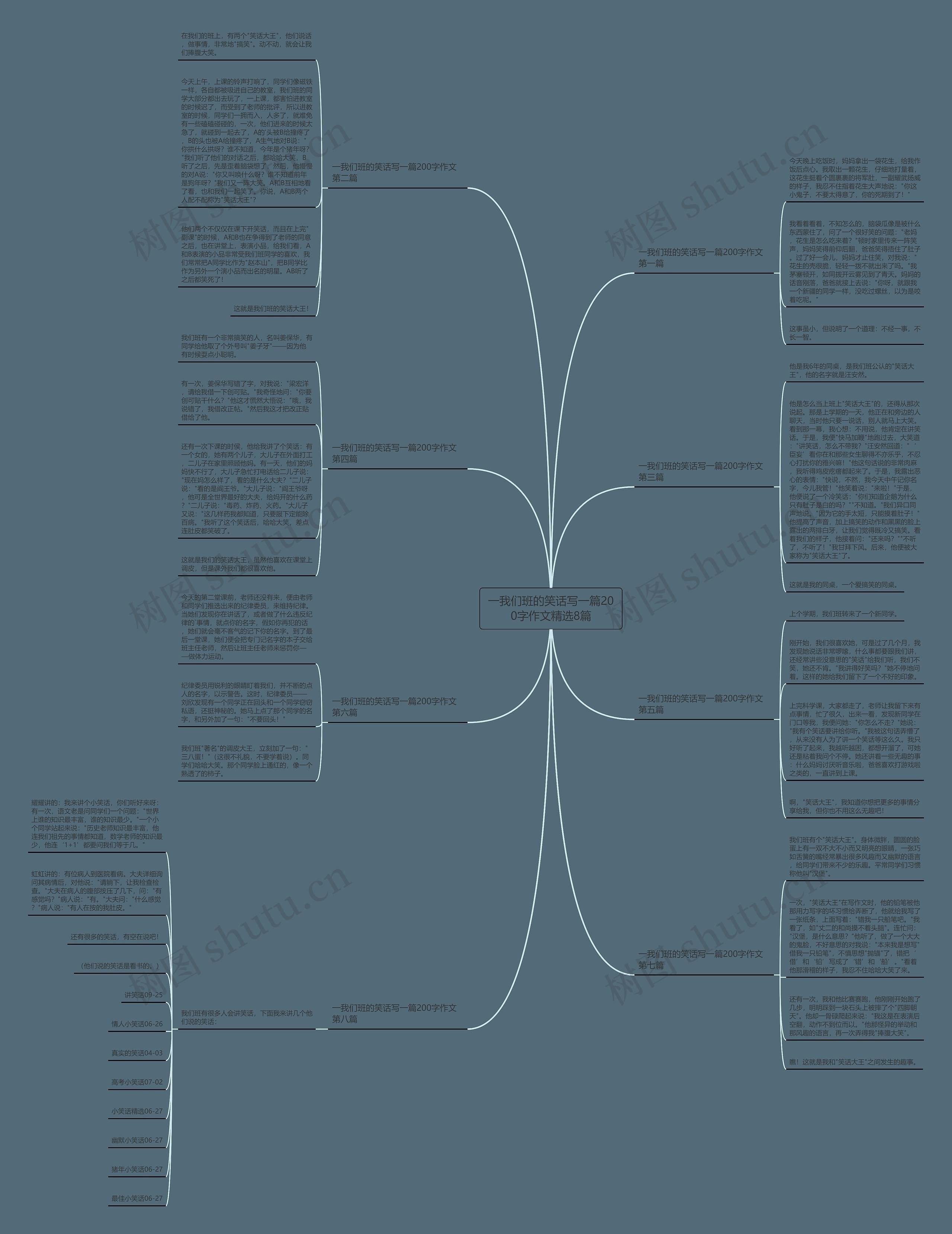 一我们班的笑话写一篇200字作文精选8篇思维导图